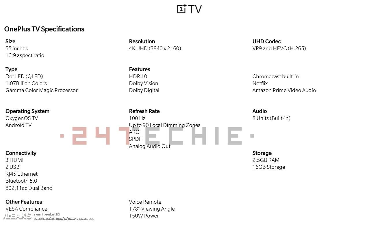 OnePlus TV specs image 1