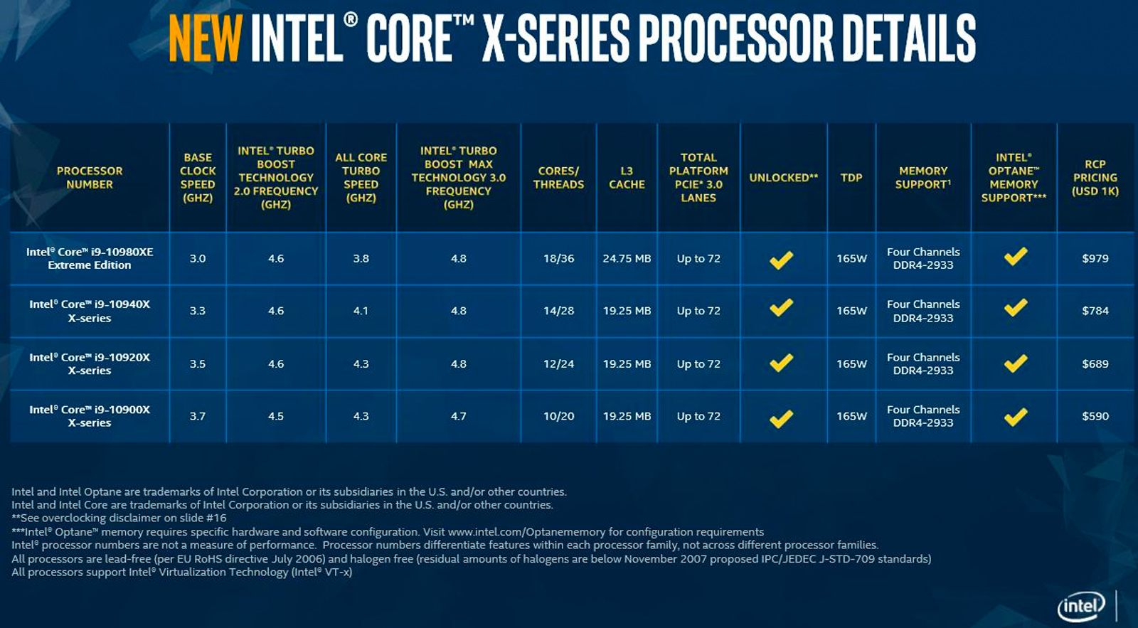 Intel debuts competitively priced Core i9 X Series for extreme performance image 2