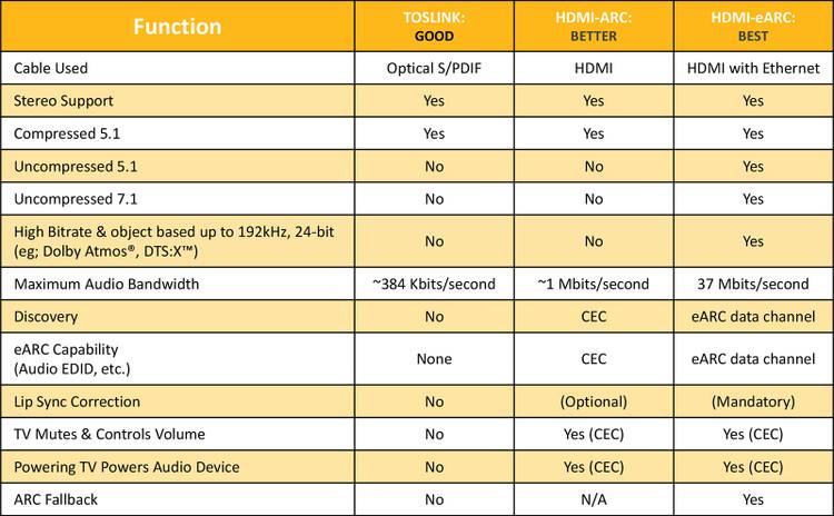Guide to Tvs With Hdmi Arc And Earc for High-Quality Audio: Ultimate Setup Tips