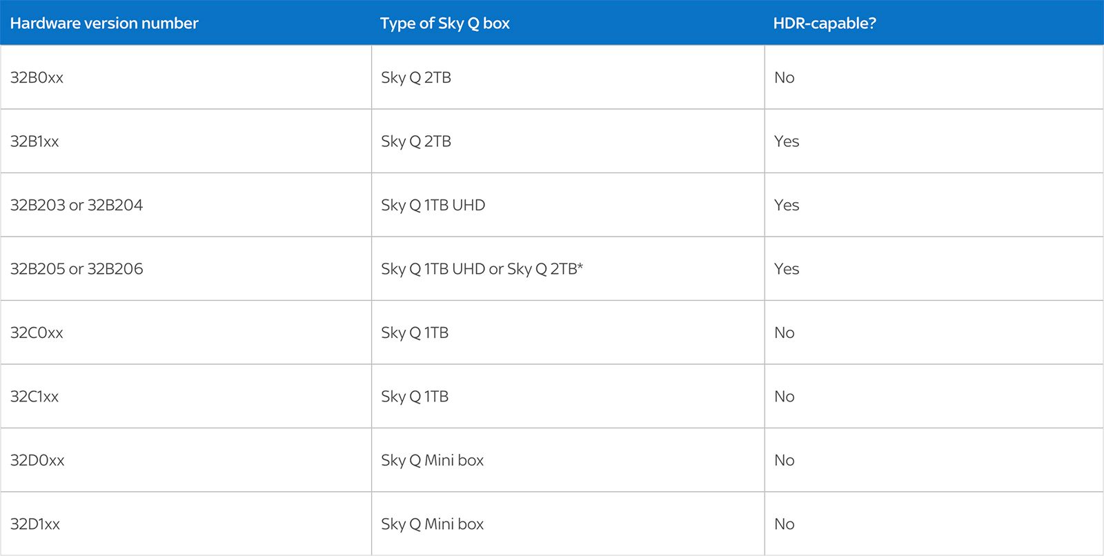 How To Upgrade Your Sky Q For Hdr-compatible Model And What You Need To Consider image 1