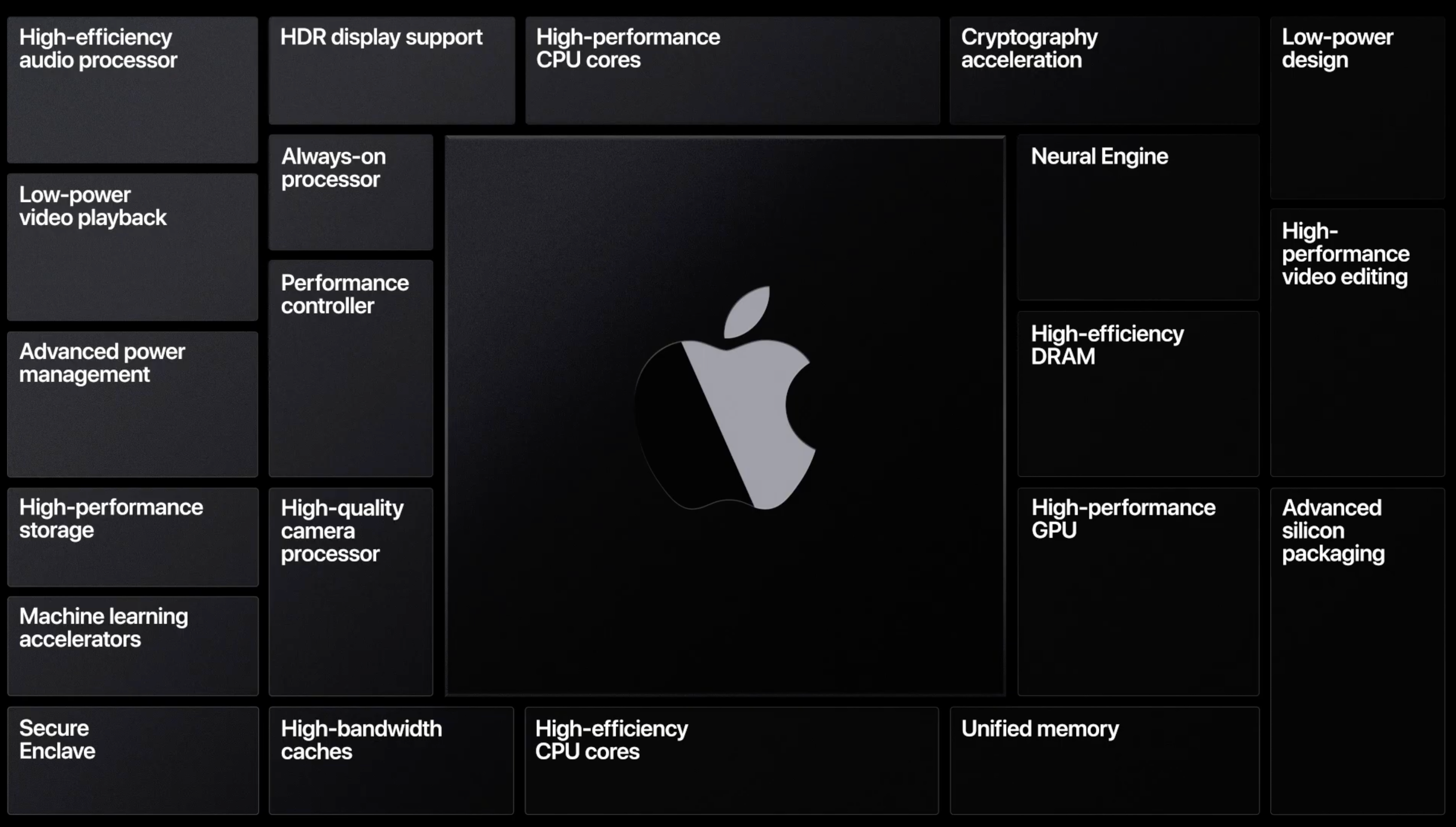 Apple Silicon Is Apples Effort To Bring Its Own Processors To The Mac As Well As Iphone And Ipad image 2
