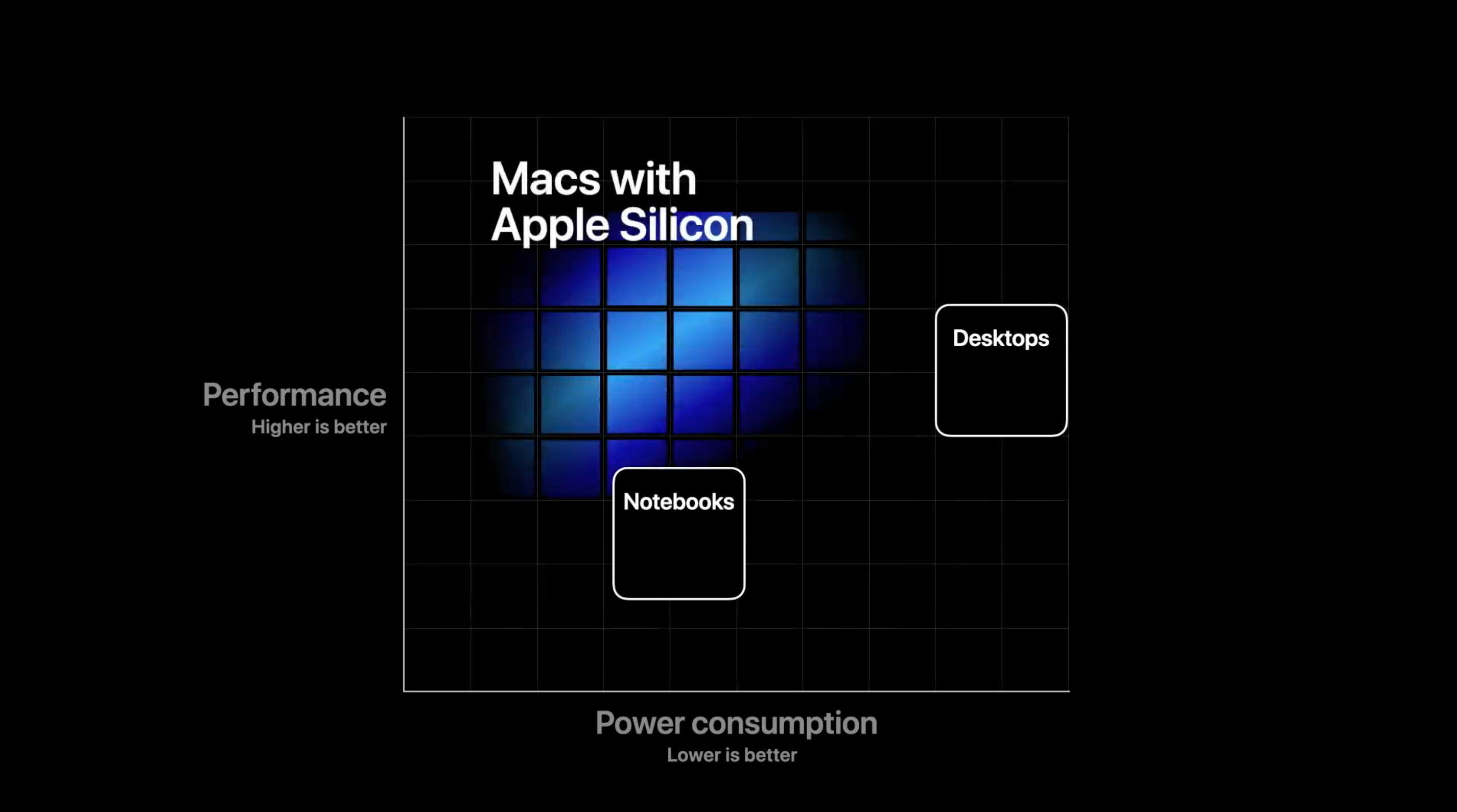 Apple Silicon Is Apples Effort To Bring Its Own Processors To The Mac As Well As Iphone And Ipad image 3