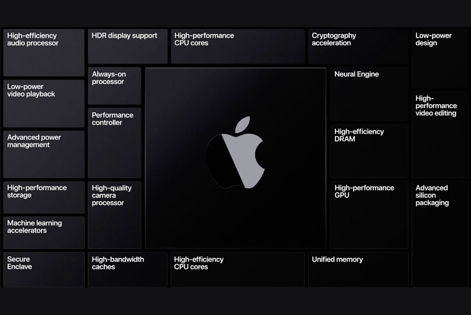 Apple Silicon Что это значит для вашего существующего Mac и вашего следующего фото 10