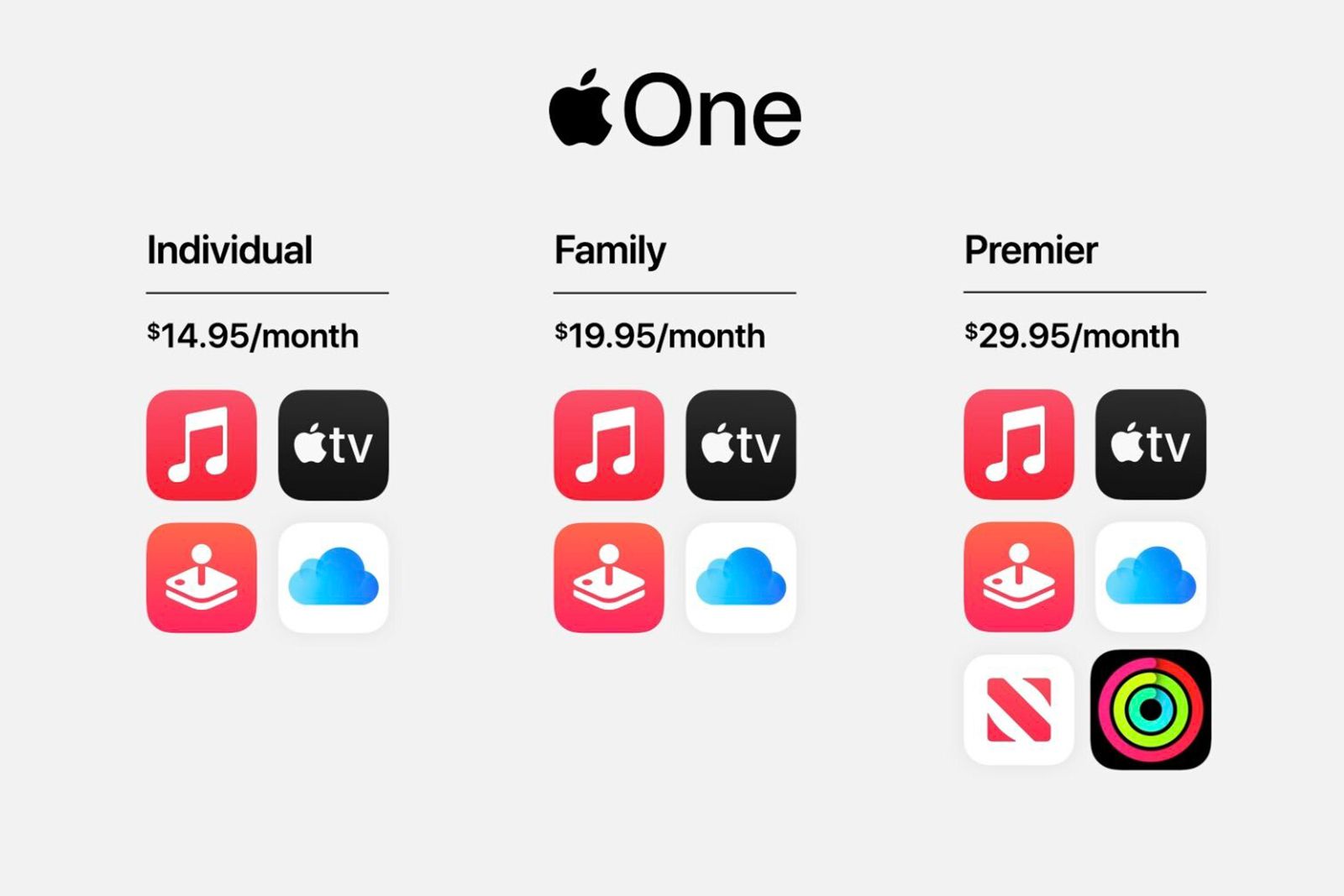 Apple One announced, all Apple subscription services for one payment photo 1