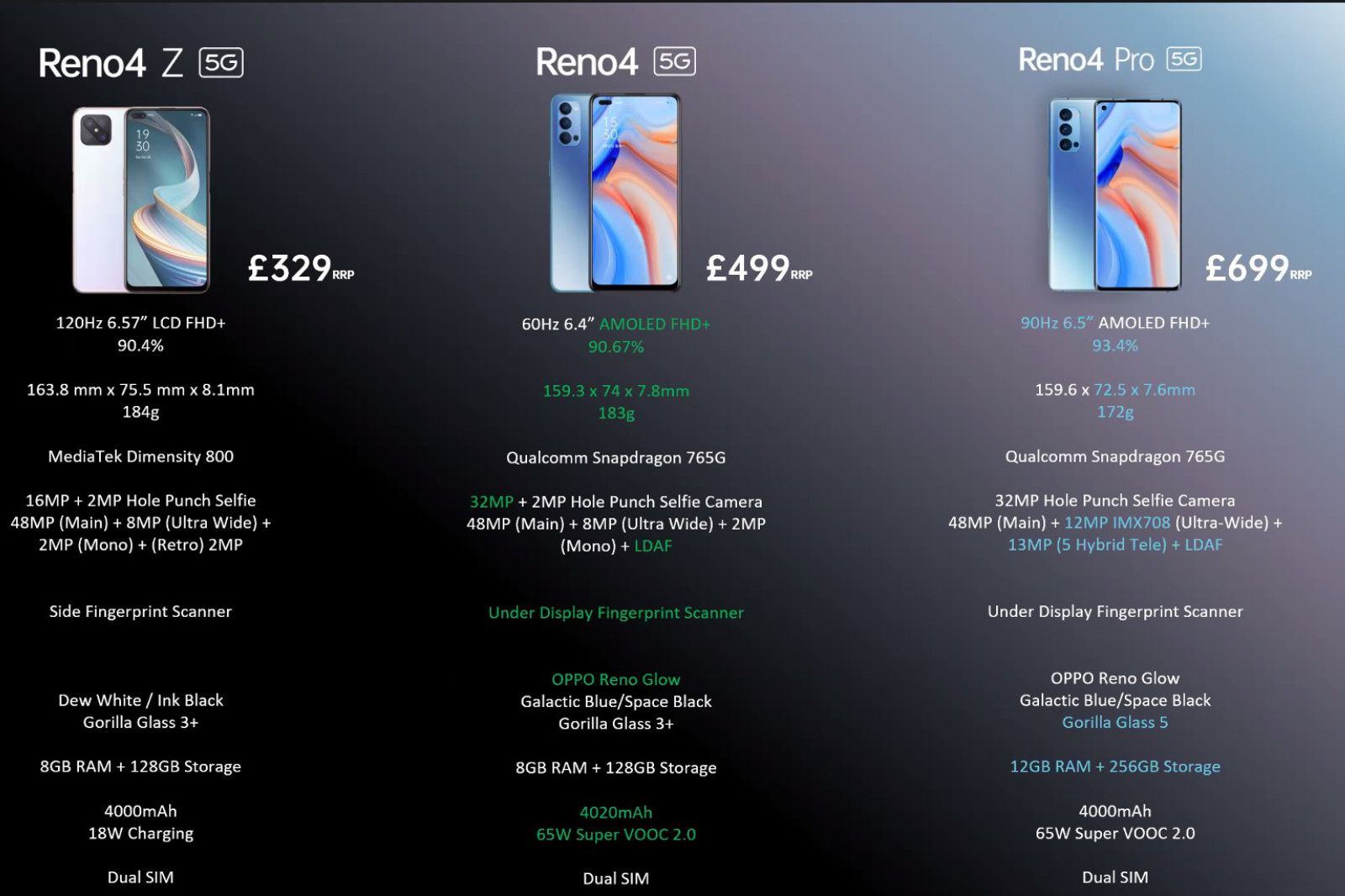 Oppo's Reno 4 mid-range series is coming to the UK photo 4