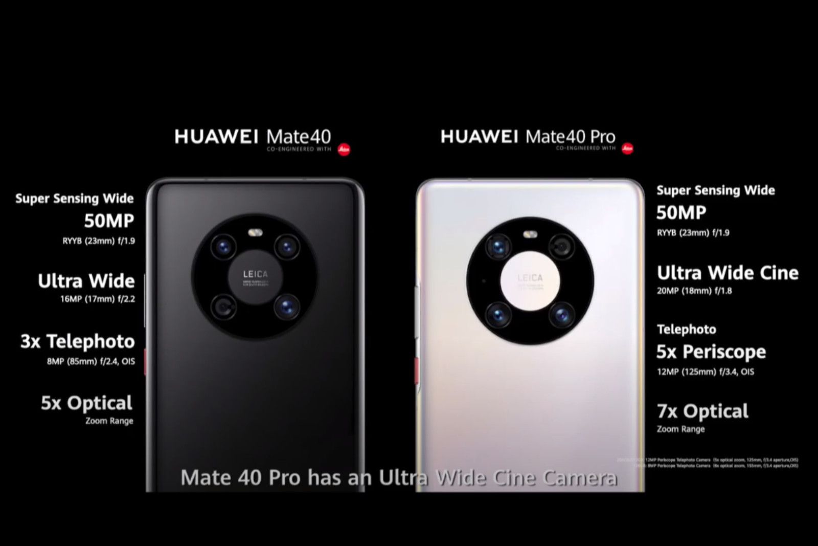 Huawei Mate 40 Pro is official, comes with crazy fast charging and a waterfall display photo 3