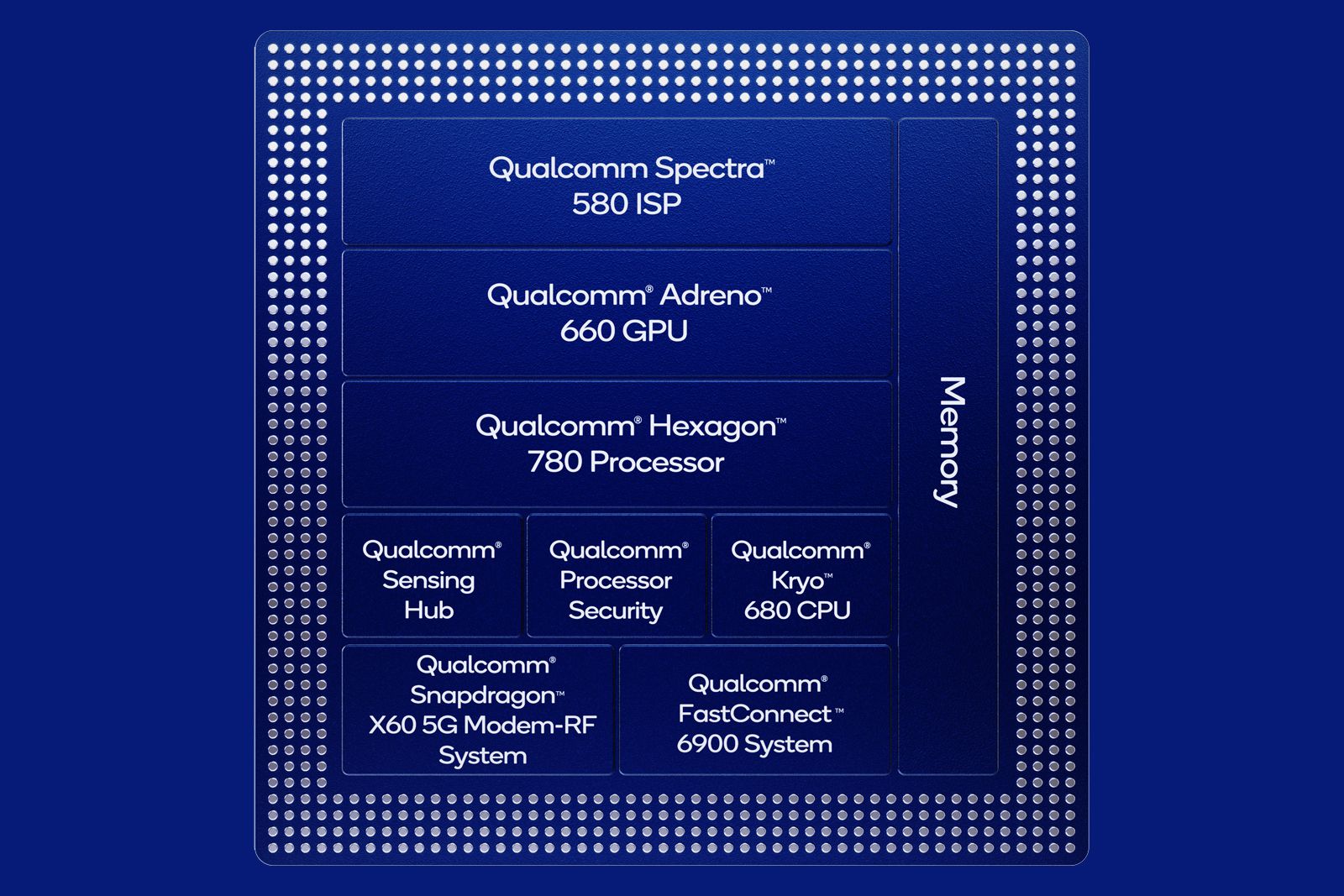 Qualcomm Snapdragon 888: Detailing the 2021 flagship mobile platform photo 4