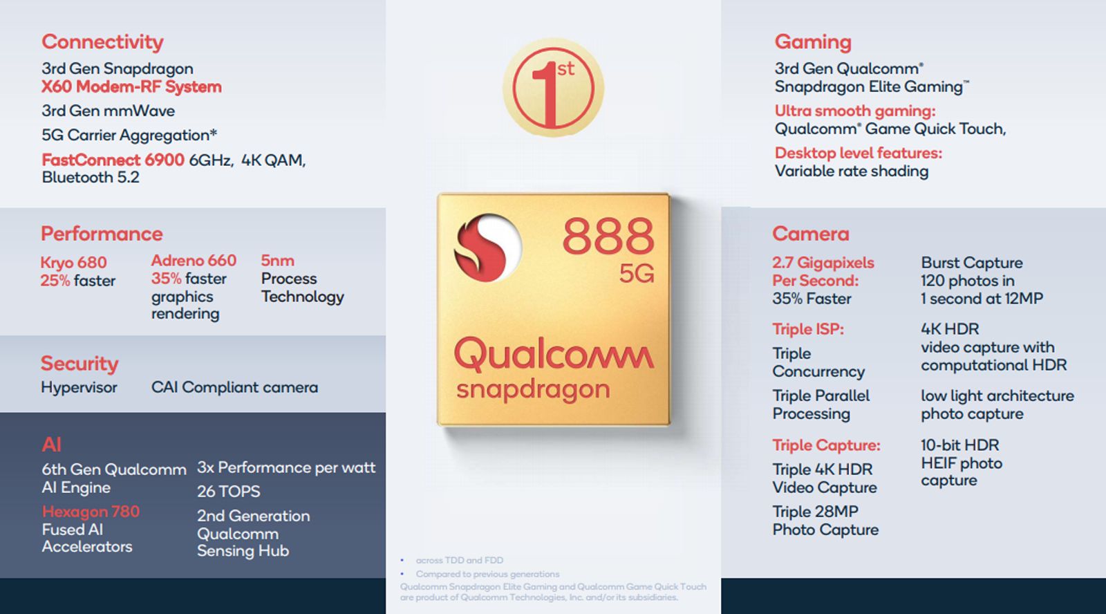Qualcomm Snapdragon 888: Detailing the 2021 flagship mobile platform photo 6