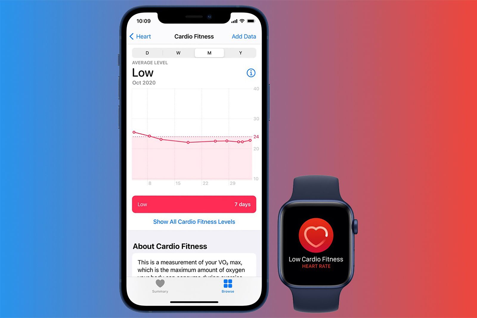 Vo2max hot sale apple watch