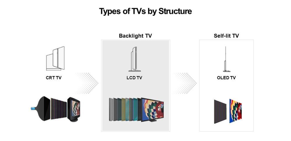 What is Mini LED? The TV display technology explained