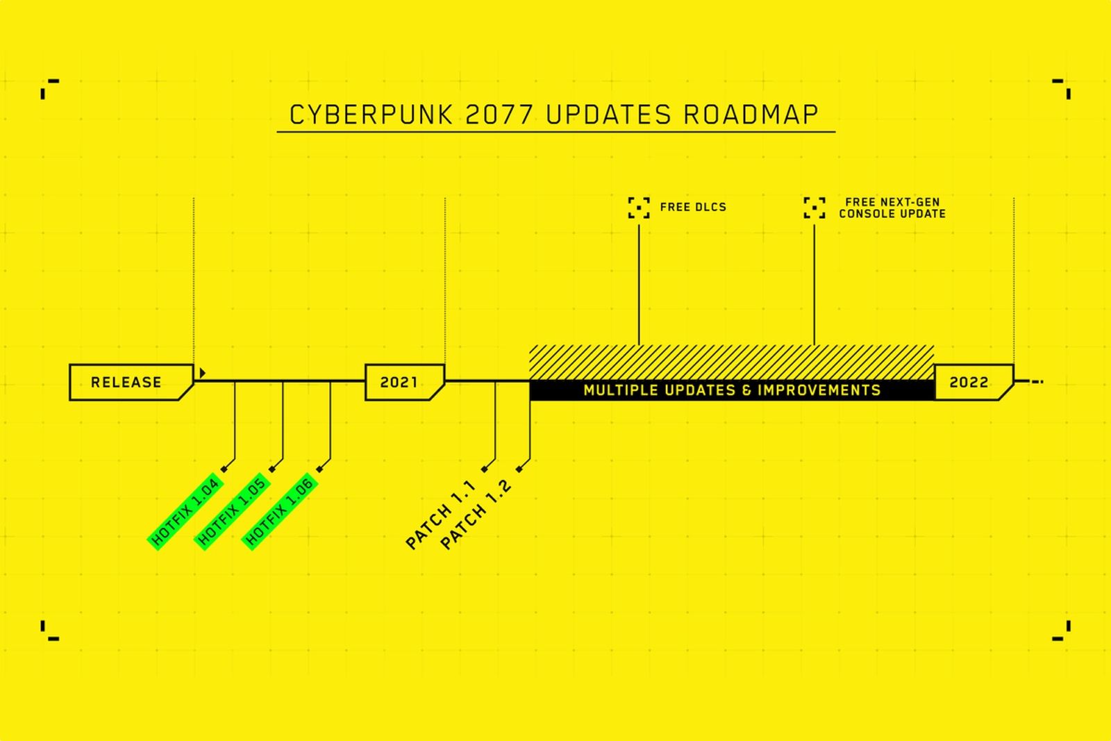 Cyberpunk 2077 Xbox Series X/S and PS5 upgrade coming second half of 2021 with ray tracing photo 4