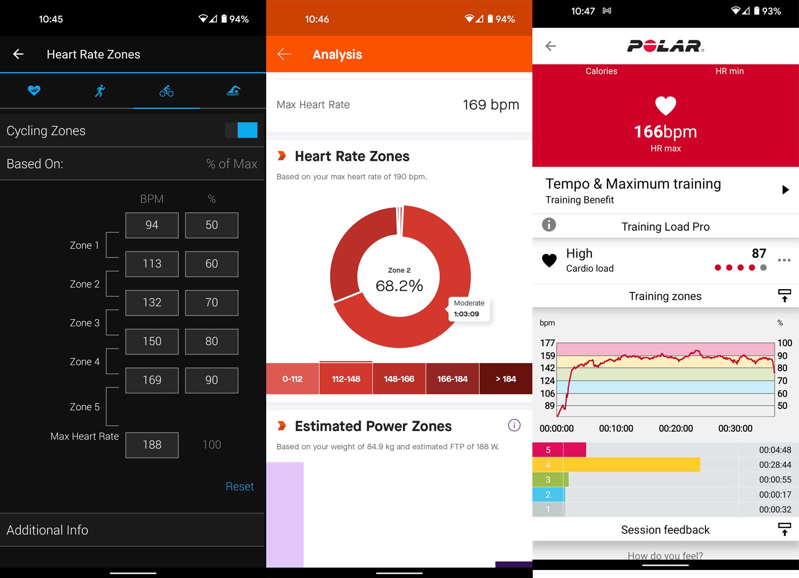 Heart rate monitors and heart rate training: Everything you need to know photo 8