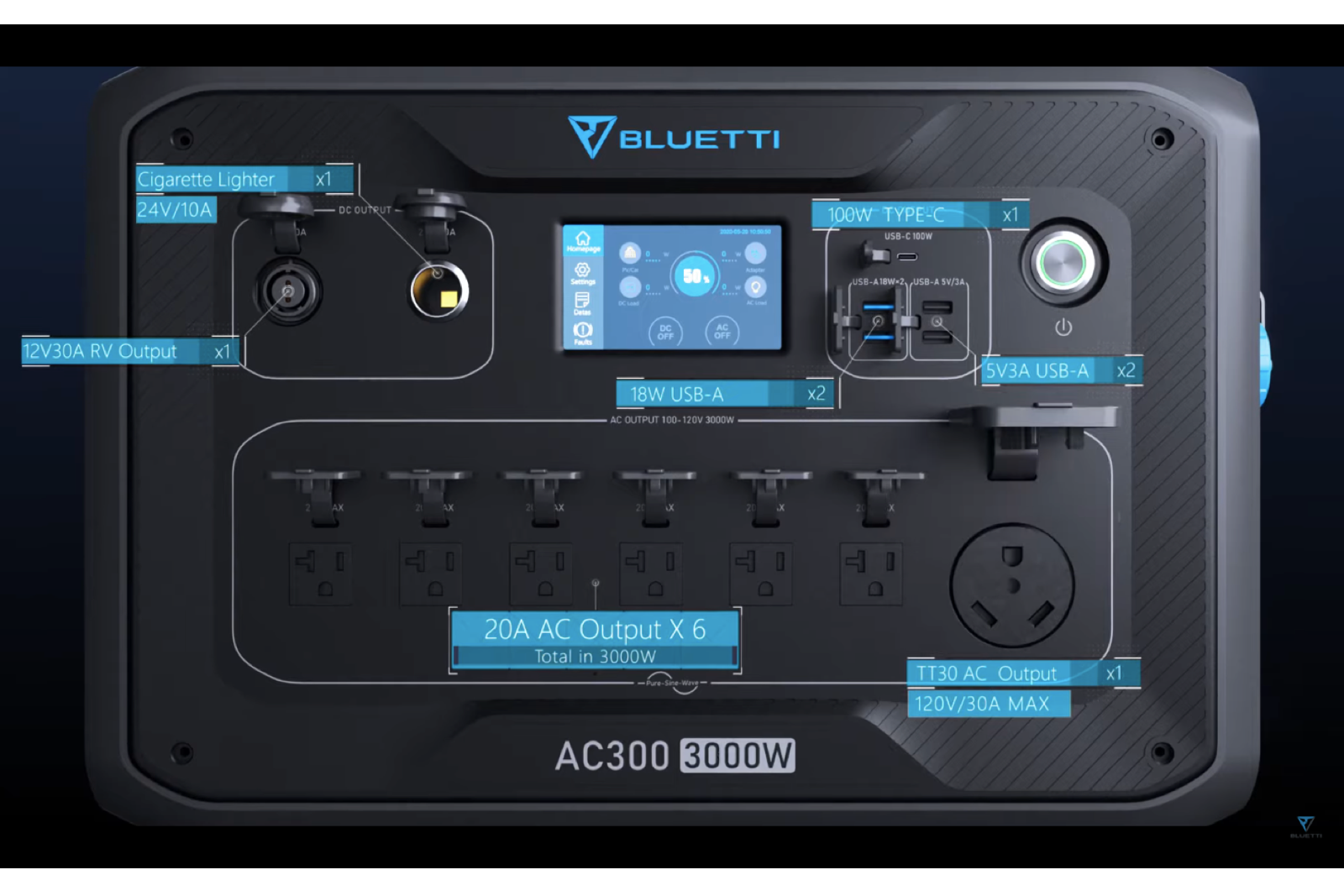 5 reasons Bluetti’s new AC300 & AC200Max portable power stations are the best we have seen photo 10