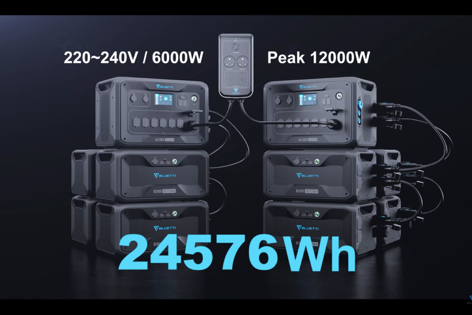 5 reasons Bluetti’s new AC300 & AC200Max portable power stations are the best we have seen photo 6