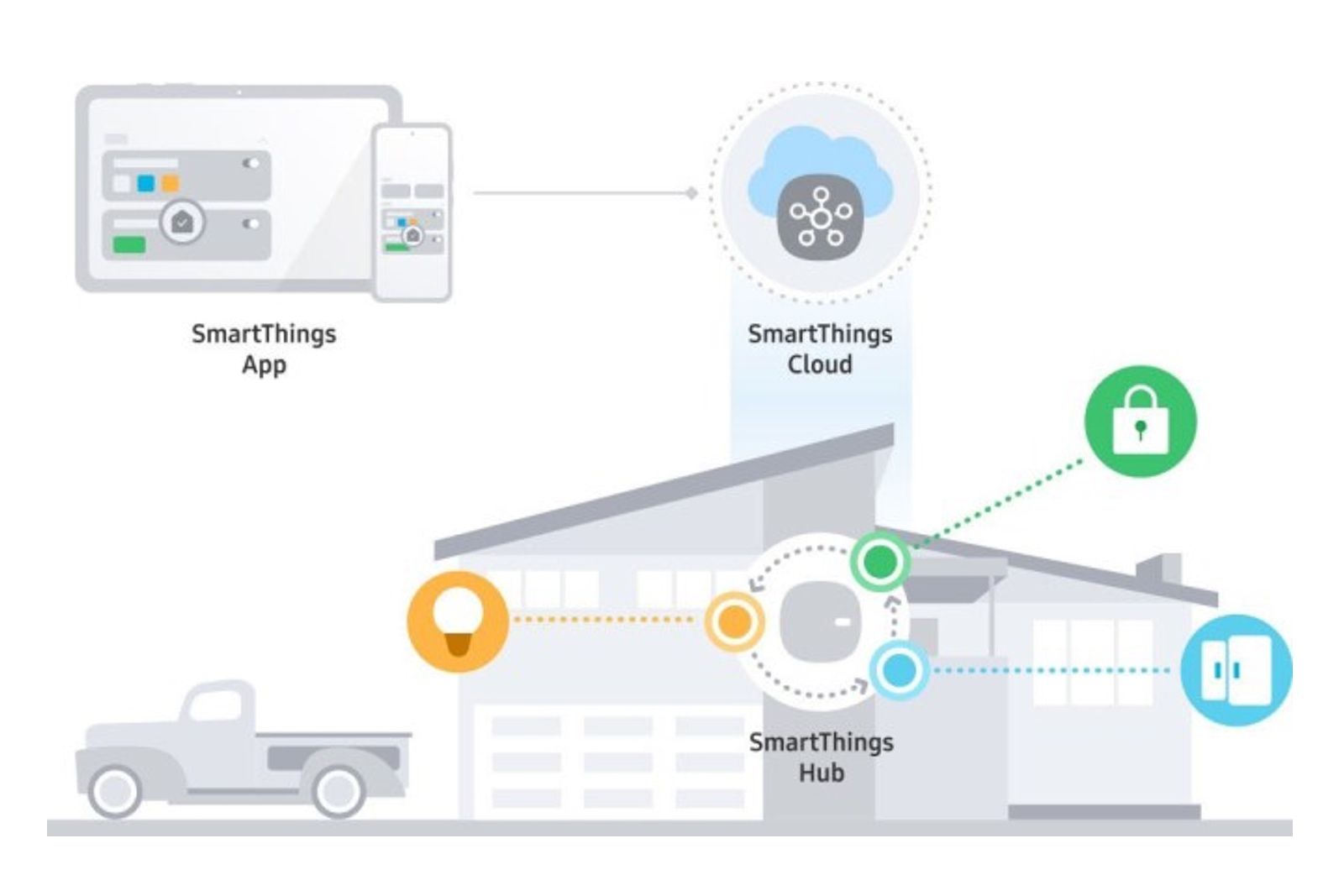 Samsung SmartThings Edge aims to make your smart home connections more reliable photo 1