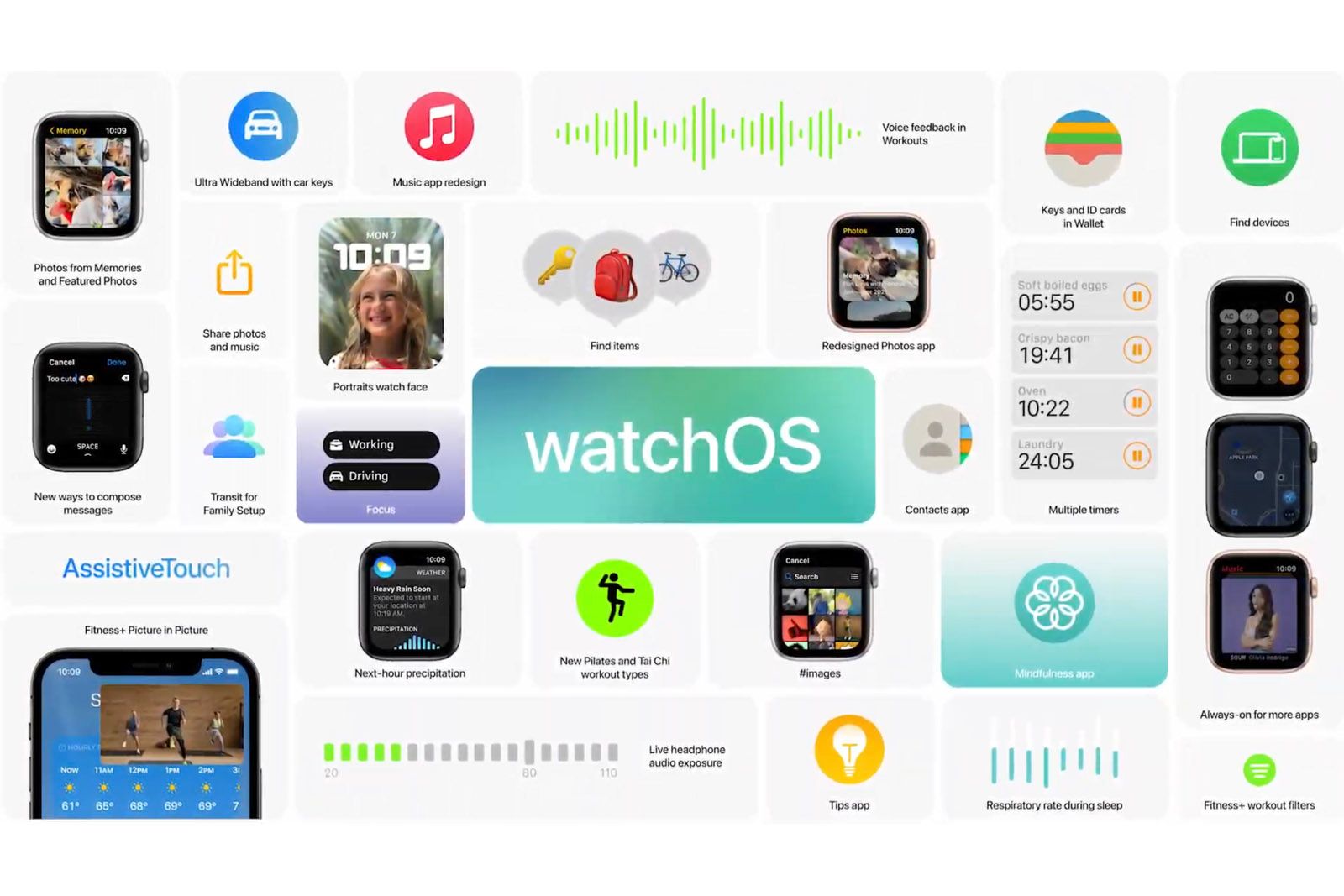 Apple releases watchOS 8 photo 2