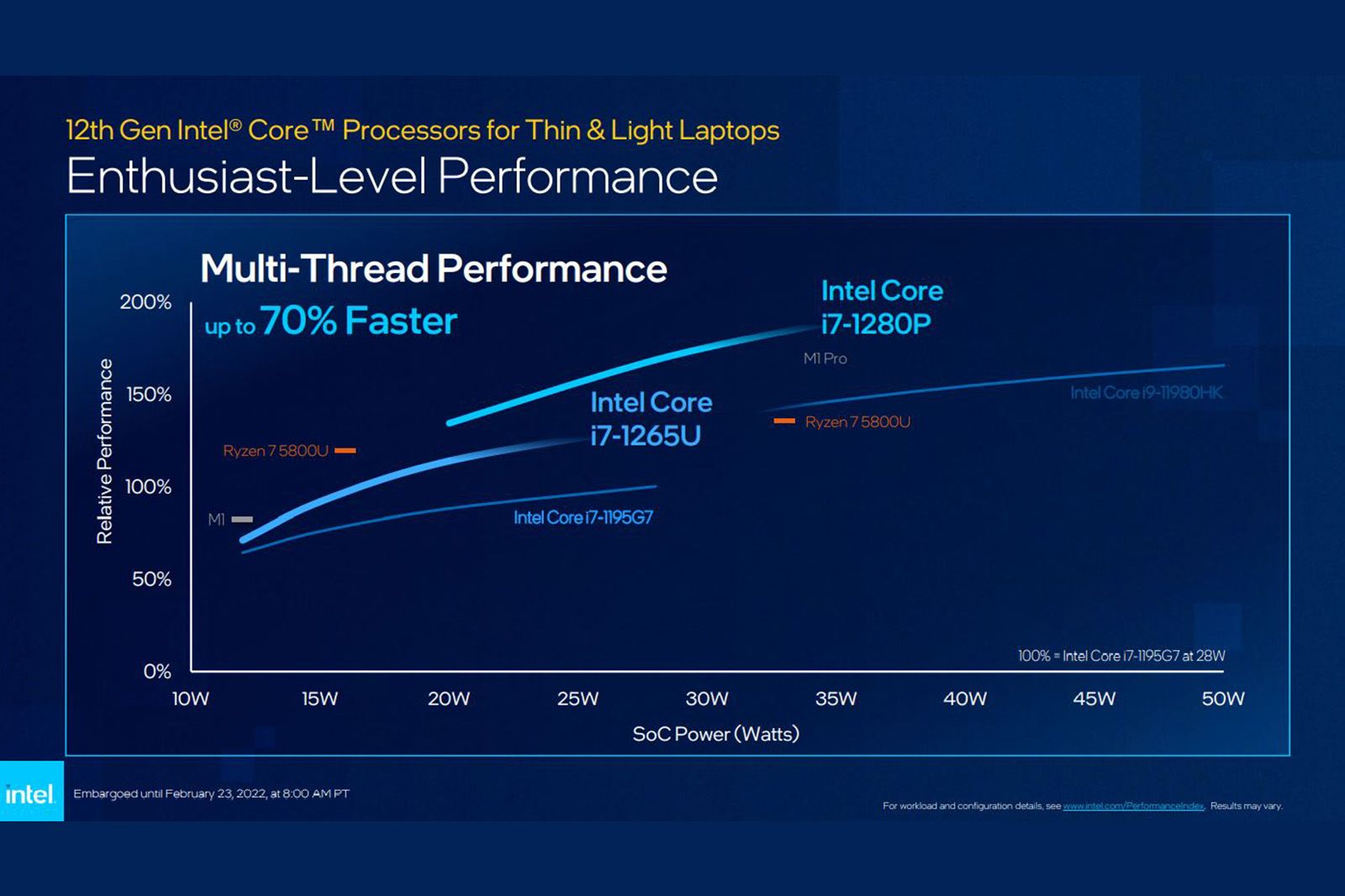 Intel's 12th Gen CPUs could make your next laptop up to 70 per cent faster photo 3