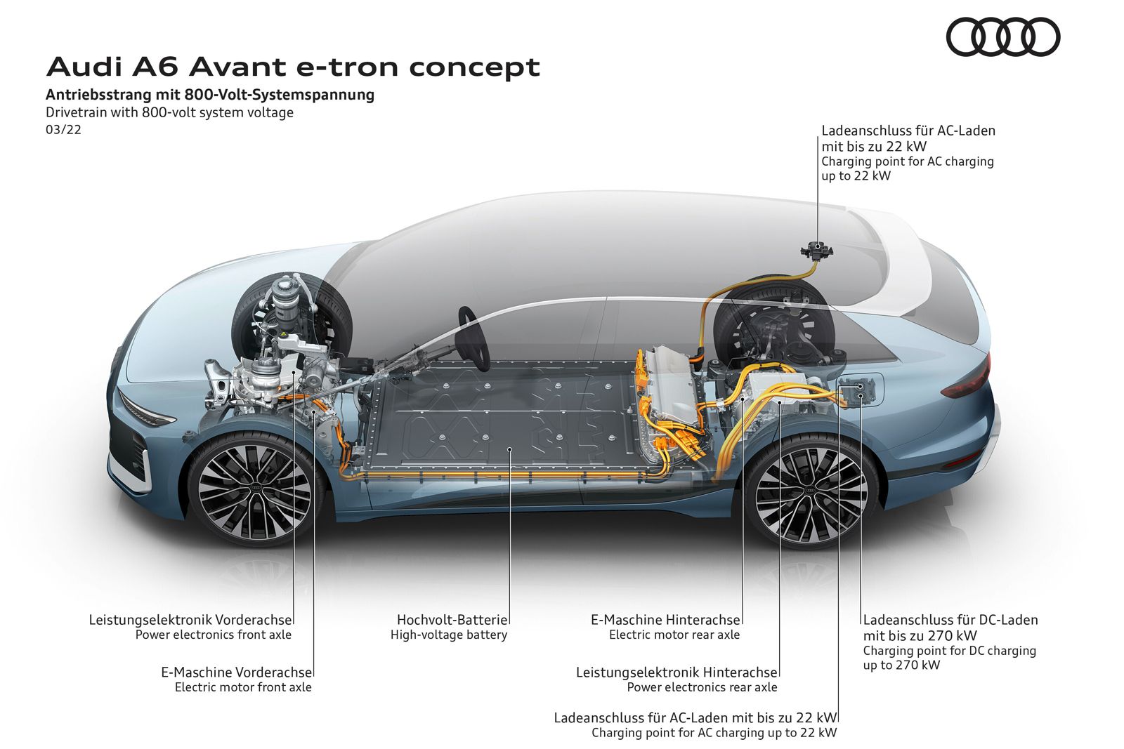 Audi A6 Avant e-tron concept photo 8
