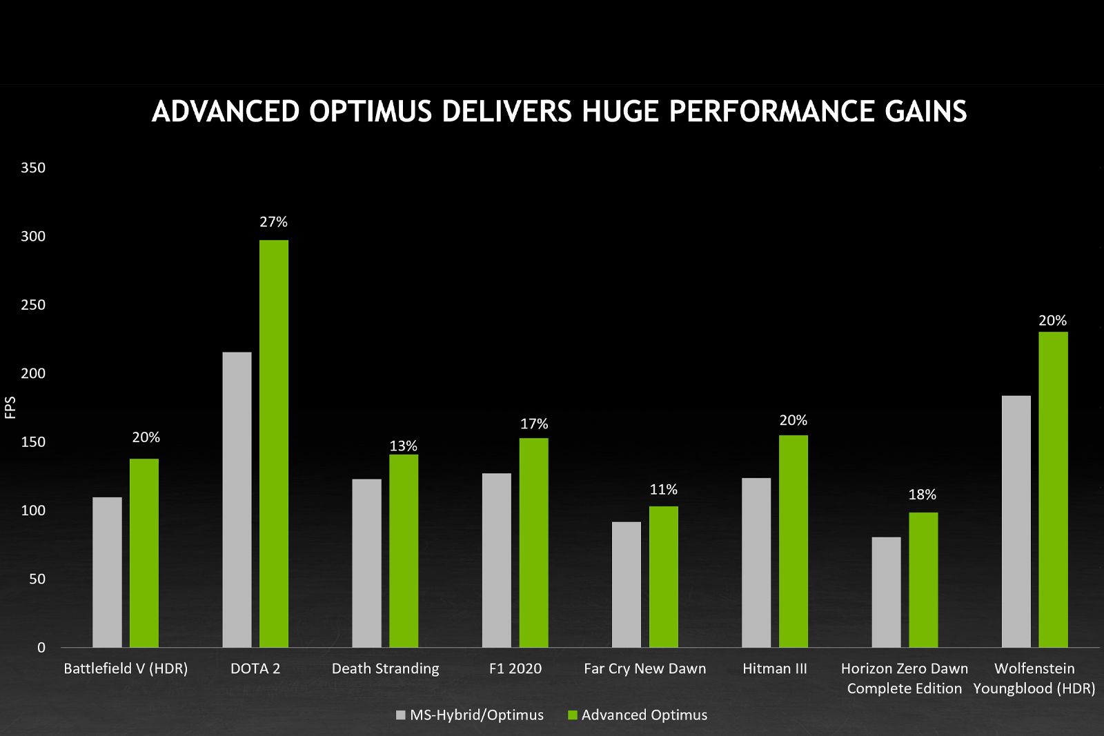 What is Nvidia Advanced Optimus and how can it save your laptop's battery? photo 2