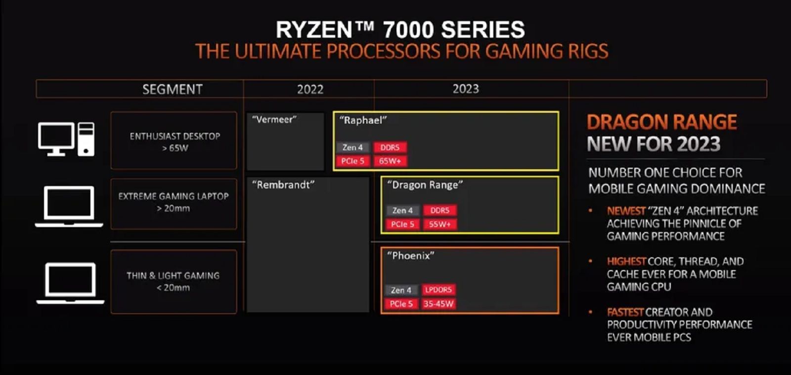 AMD is working on extreme gaming laptops for 2023 photo 1