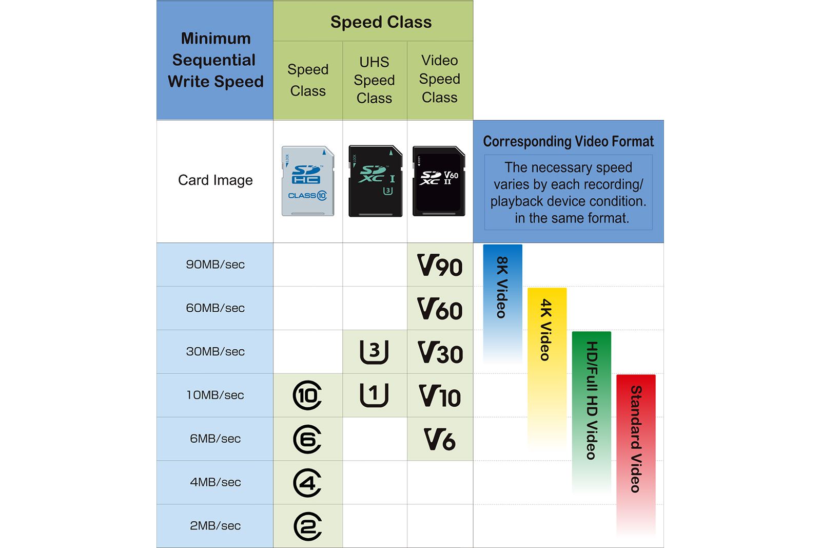 How to choose a MicroSD card for smart home security cameras photo 4