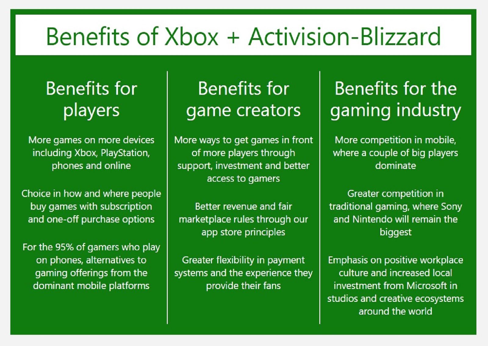 Microsoft says its Activision Blizzard acquisition will benefit players photo 2
