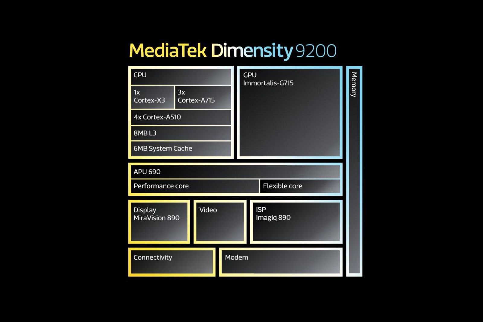 MediaTek launches the Dimensity 9200 chipset for next gen flagship smartphones photo 2