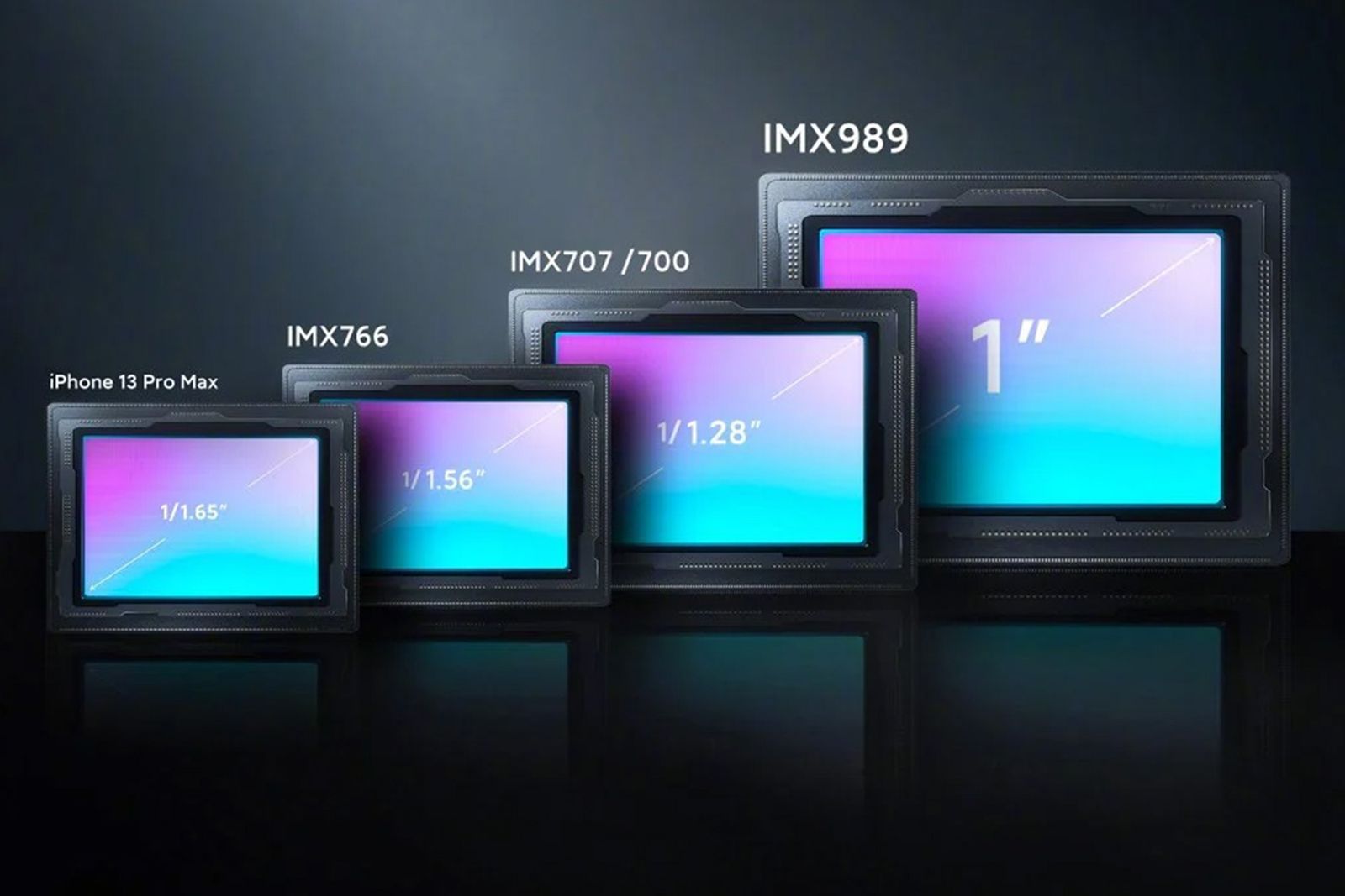 Sony IMX989 size comparison