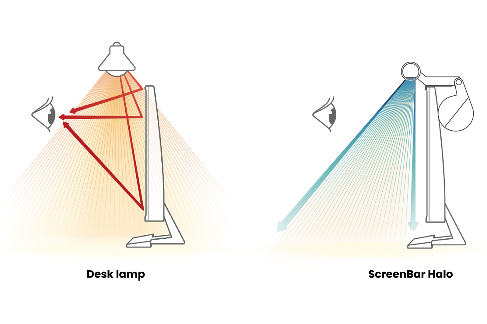 A comparison of BenQ's ScreenBar Halo monitor light bar and a task lamp