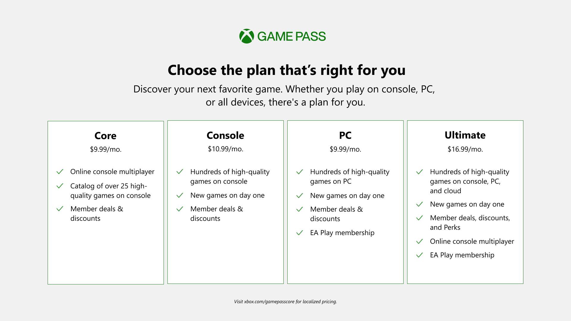 Xbox Game Pass Price Chart