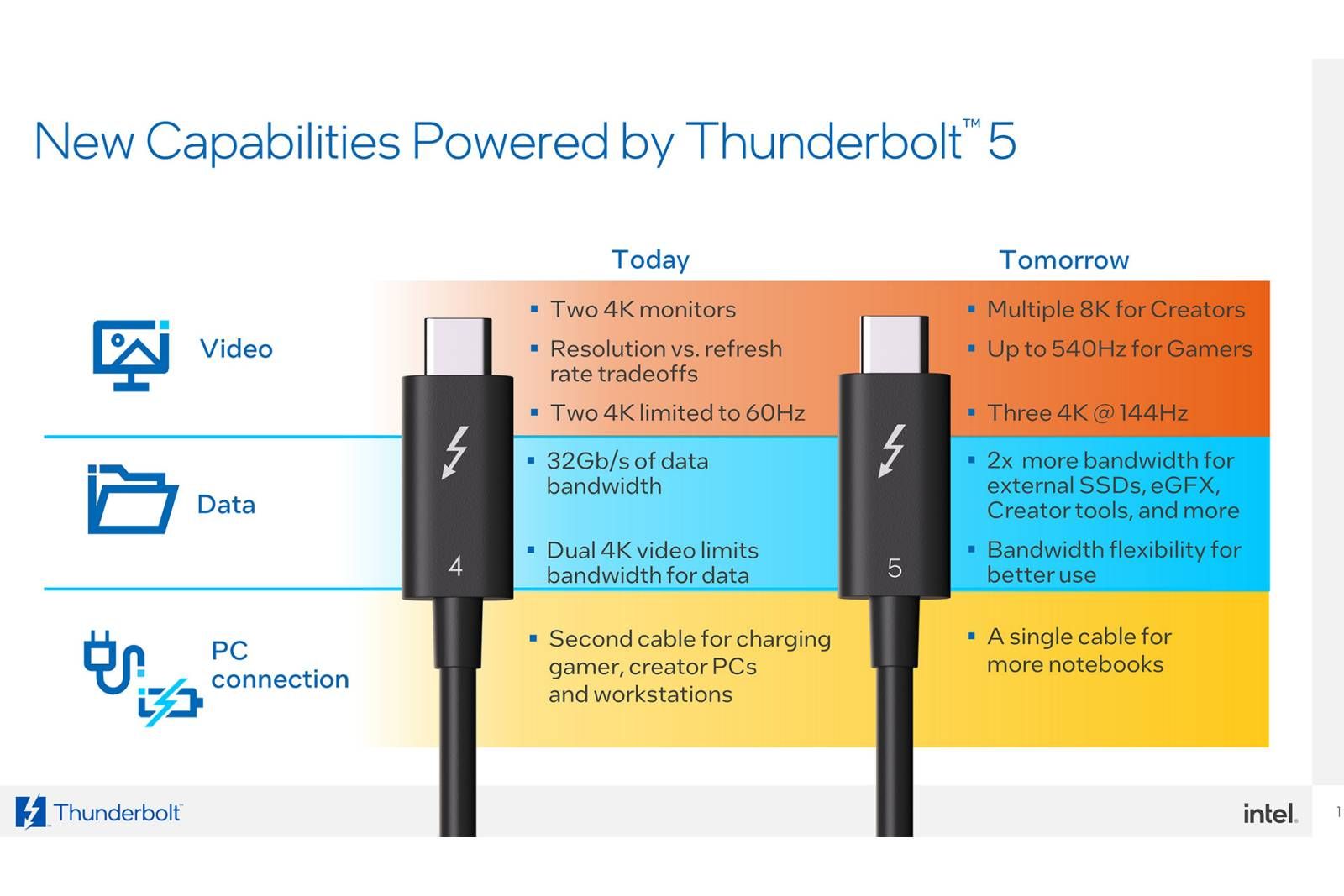 What is Thunderbolt 3? Working, Benefits and Uses - ElectronicsHub