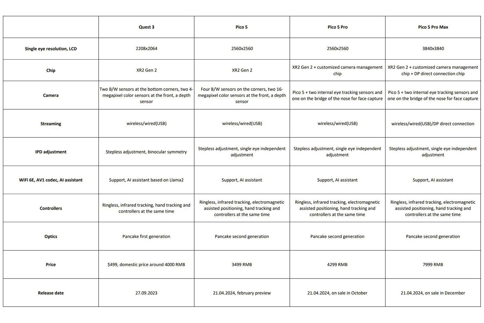 Pico Leaked Roadmap