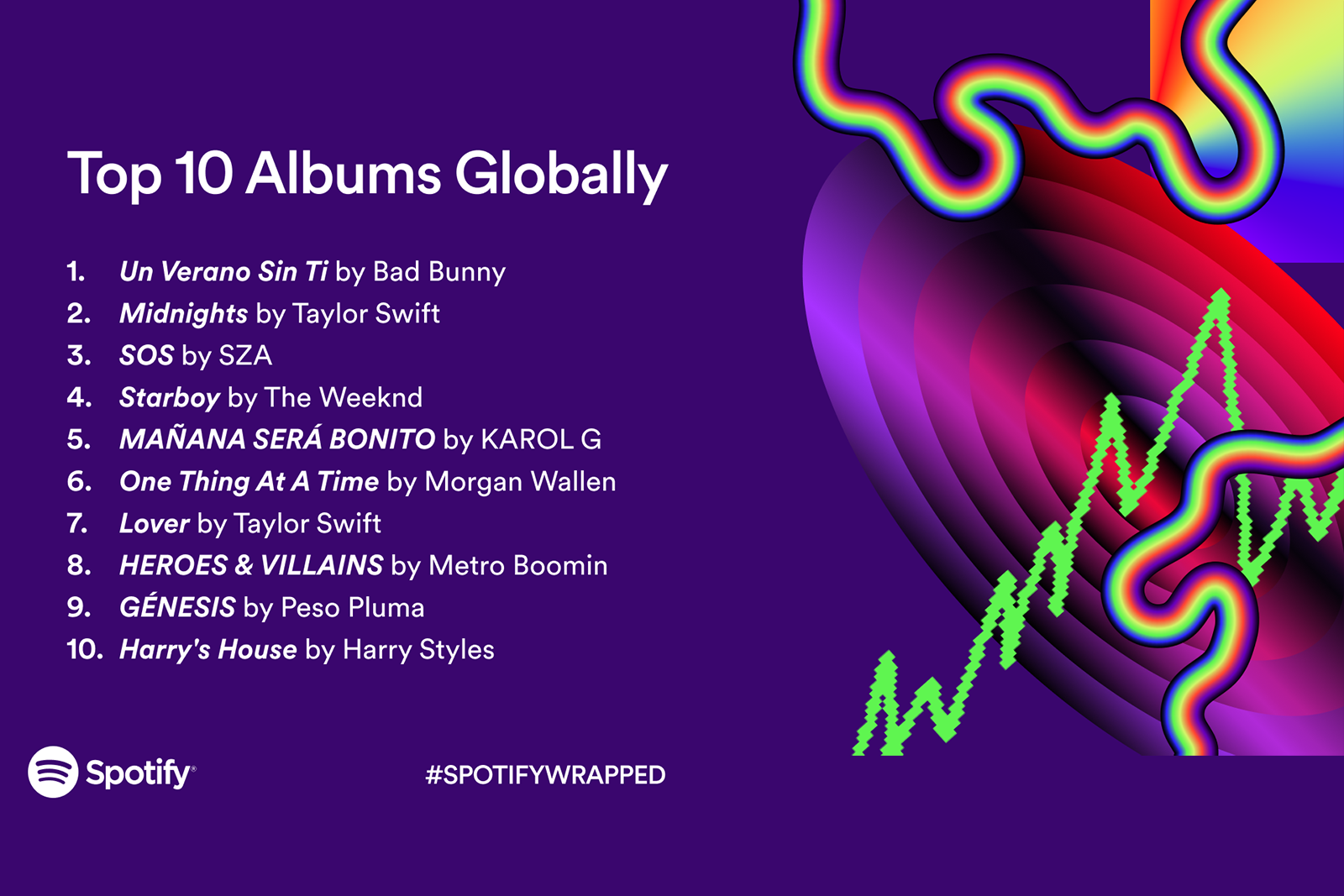 spotify wrapped 2023 top albums