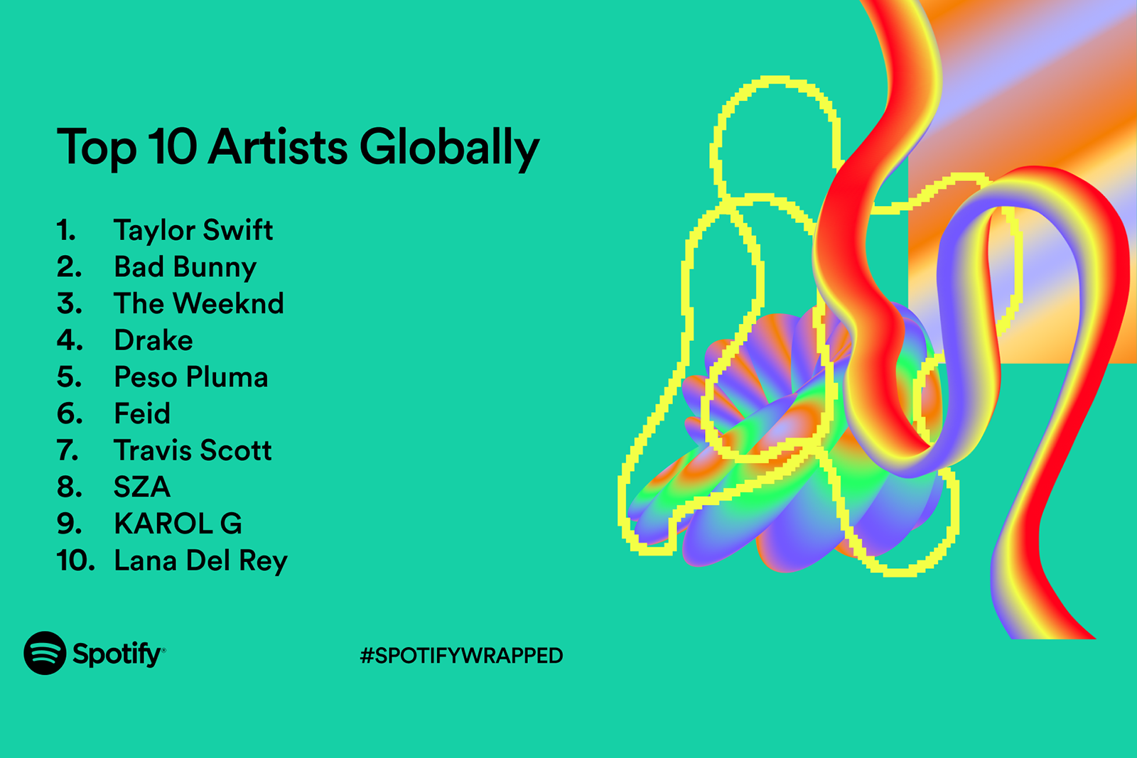 spotify wrapped 2023 top artists