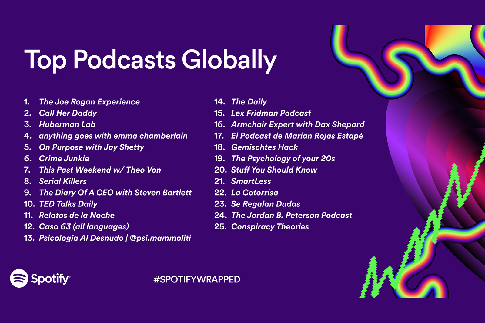 spotify wrapped 2023 top podcasts