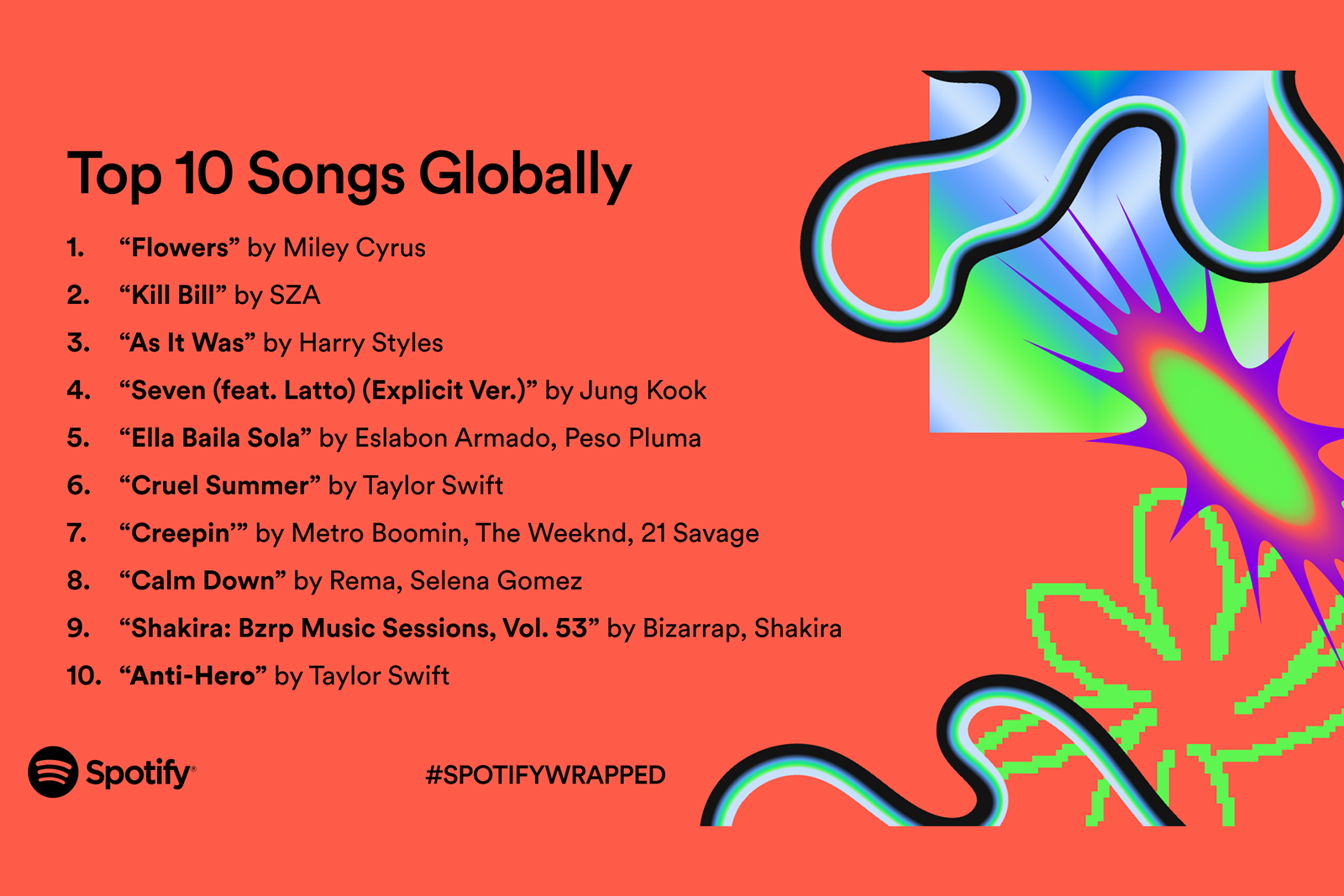 spotify wrapped 2023 top songs