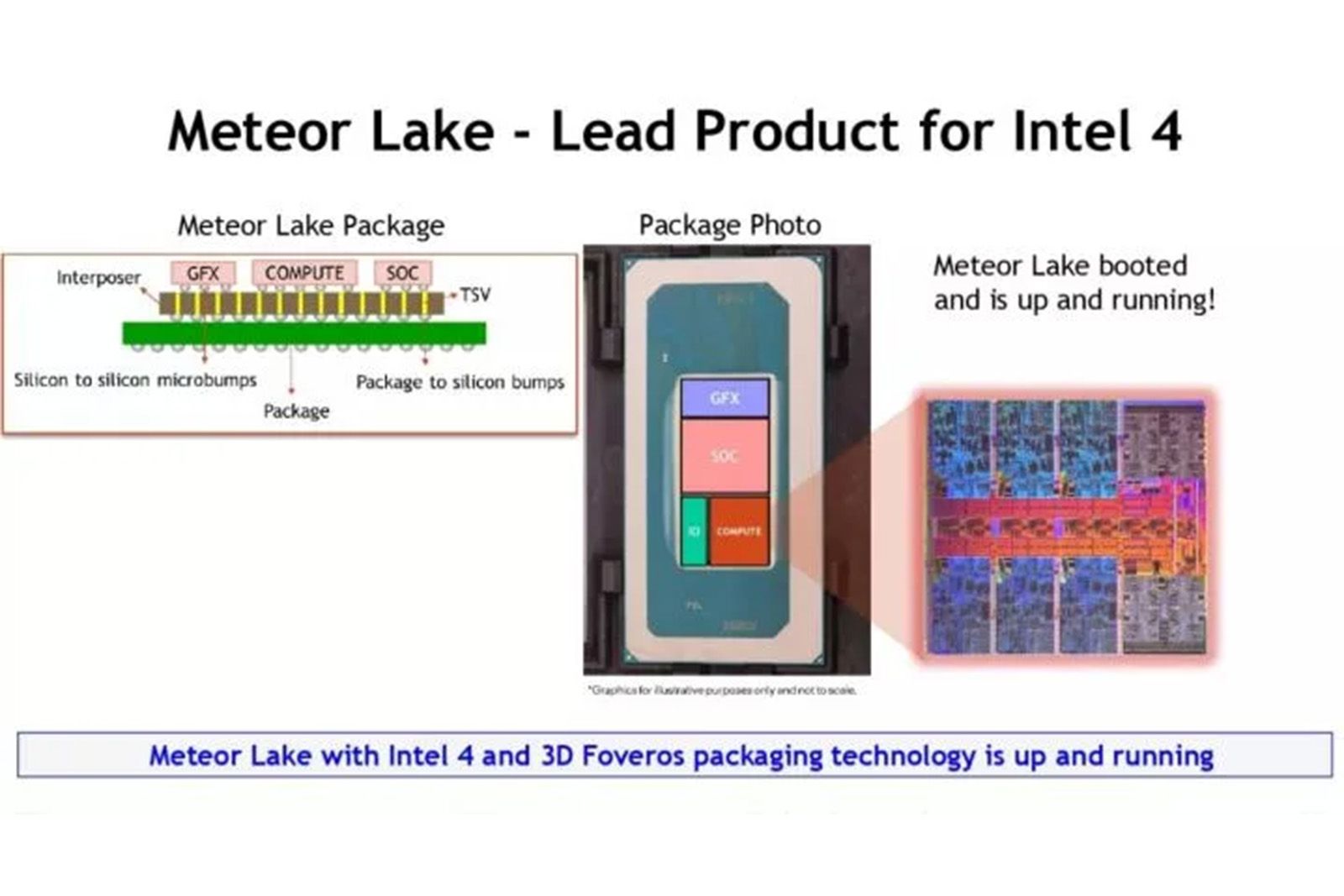 Intel 1st Gen Core Ultra Meteor Lake CPU Specs Leak: Core Ultra 9 185H Up  To 5.1 GHz