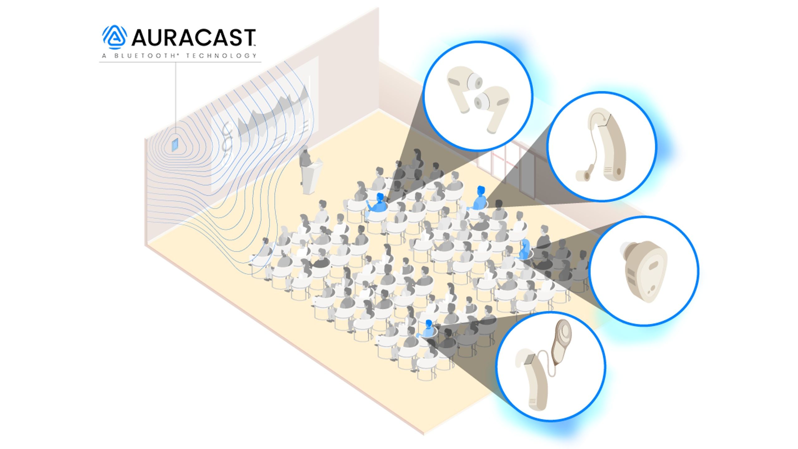 Hearing aids are able to tap into different Auracast streams broadcast to a certain area.