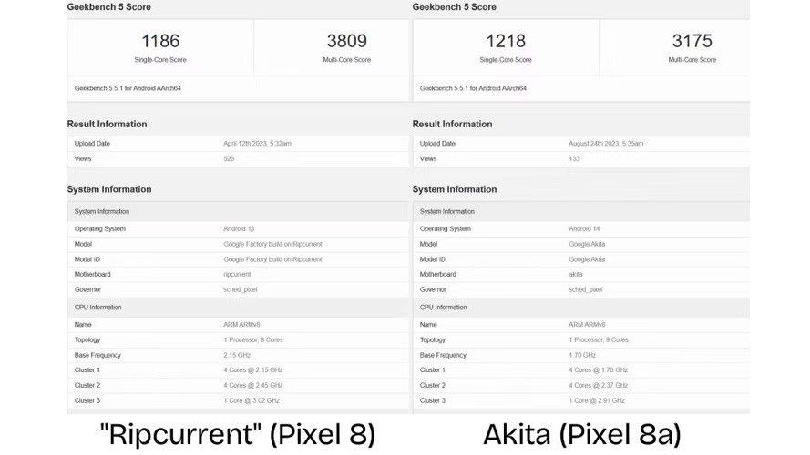 geekbench-tensor-g3-pixel-8a-compare