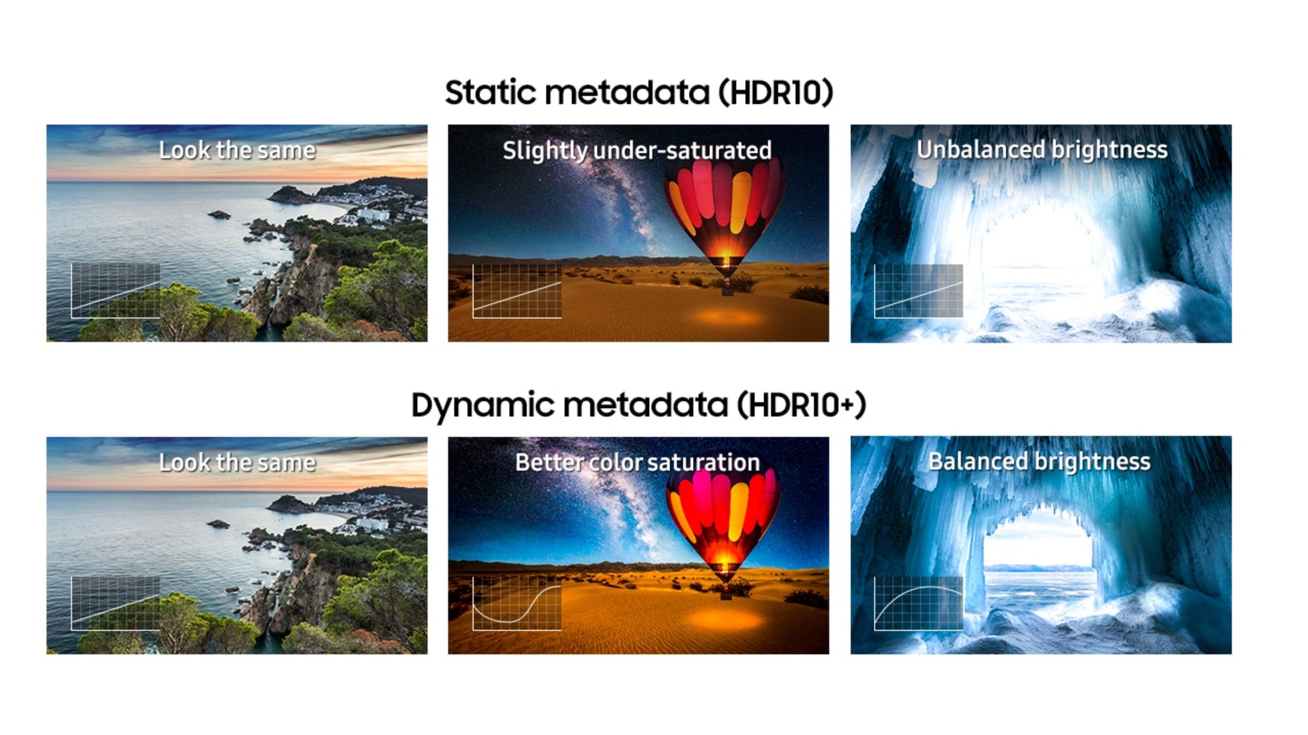 Comparison between HDR 10 and HDR-10+