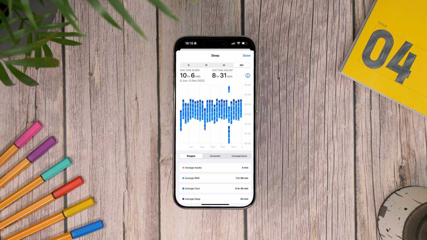 Sleep Tracking Ios 14 Watch Os Widget Ios Sleep Tracking Best