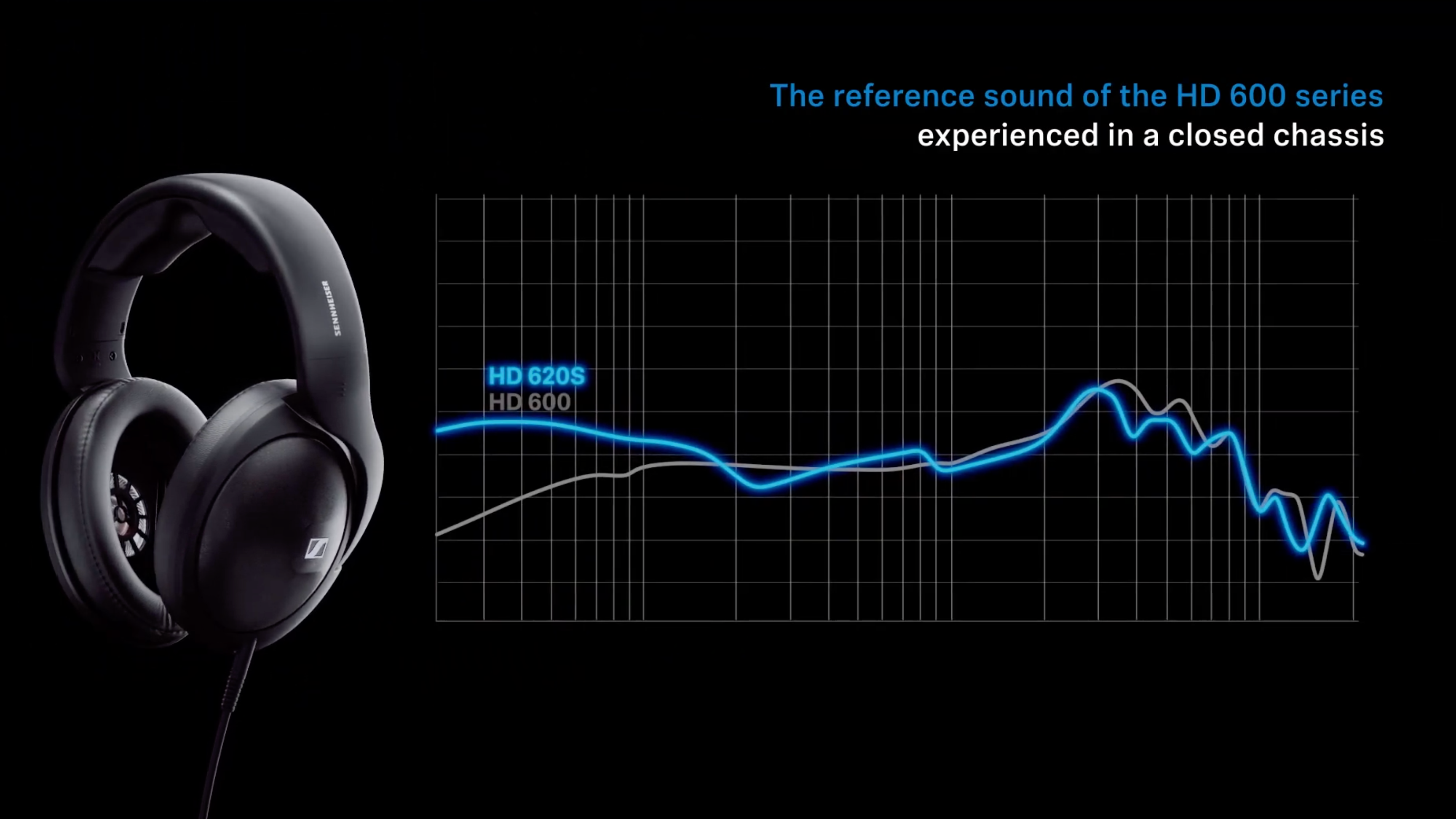 A screencap of Sennheiser's promotional video for the HD 620S, showing the Sennheiser HD 620S frequency response in comparison to the HD 600.