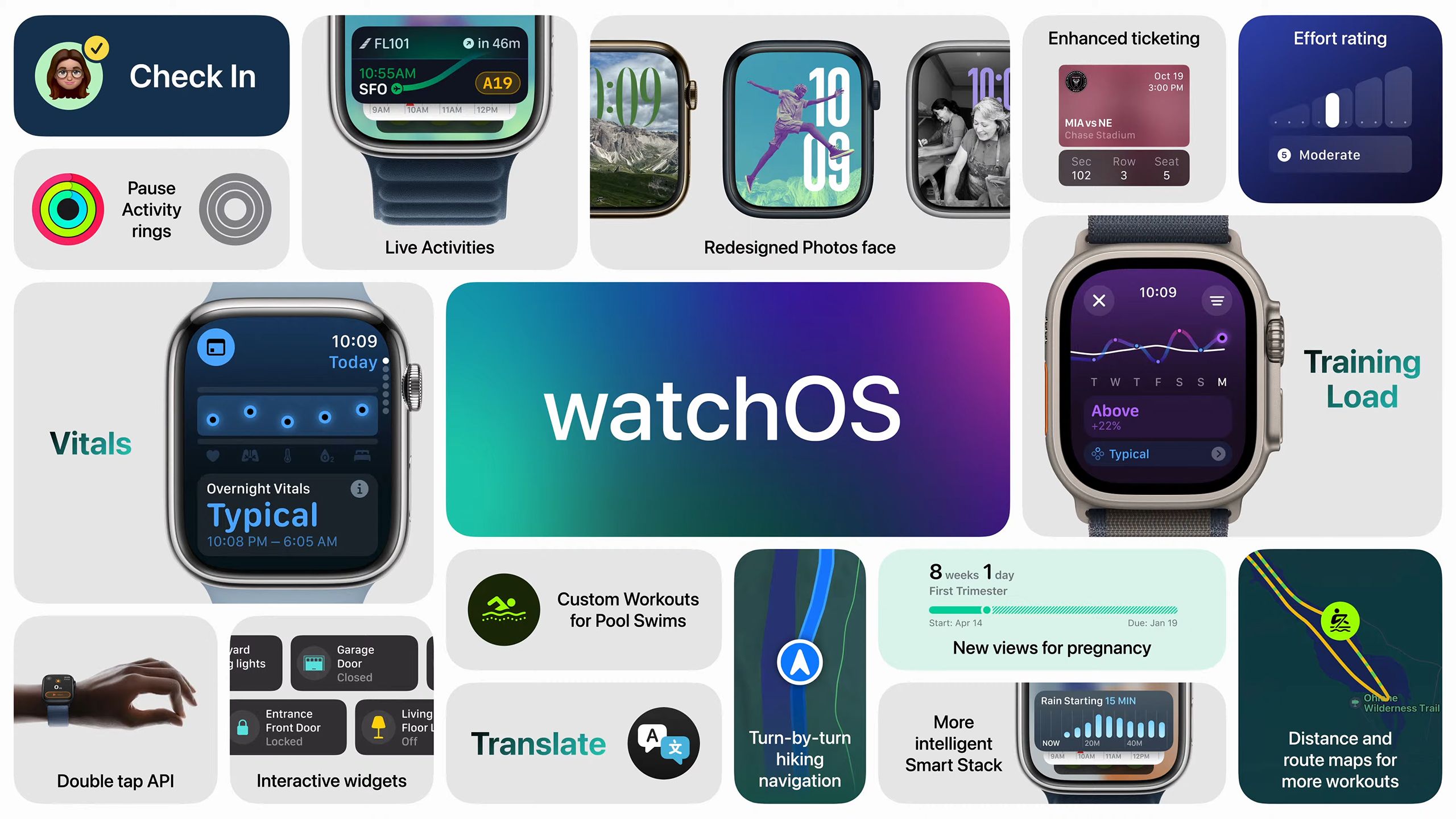 A graphic with different watchOS features from watchOS 11. 