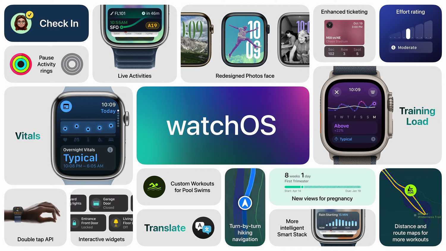 Series 11 What Is Latest Watchos Version Ios 10 Watch Os Latest