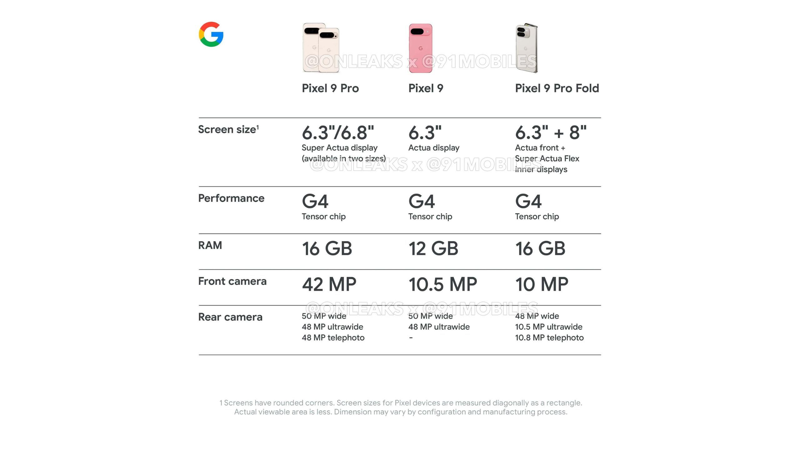 Pixel 9 rumored specs, leaked by OnLeaks in partnership with 91mobiles