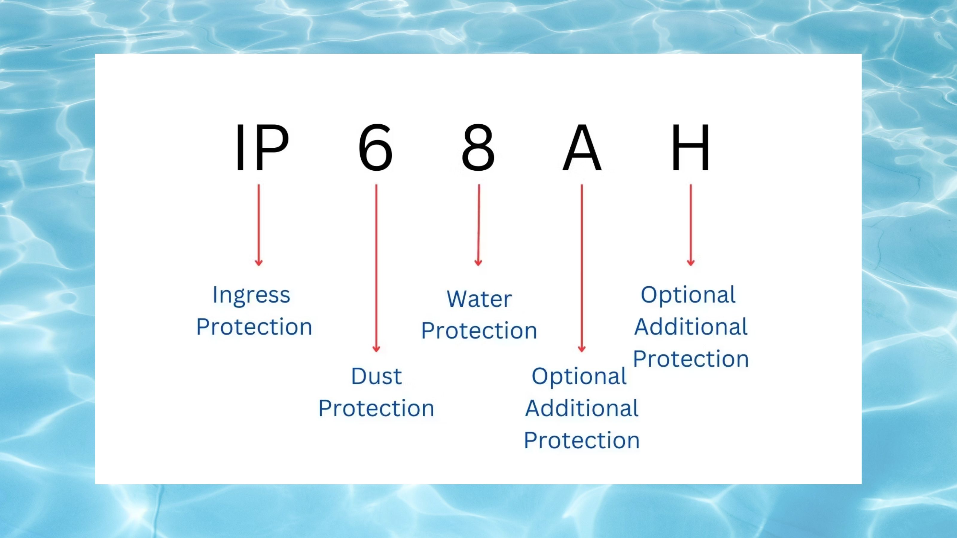 IP ratings Ingress protection guide