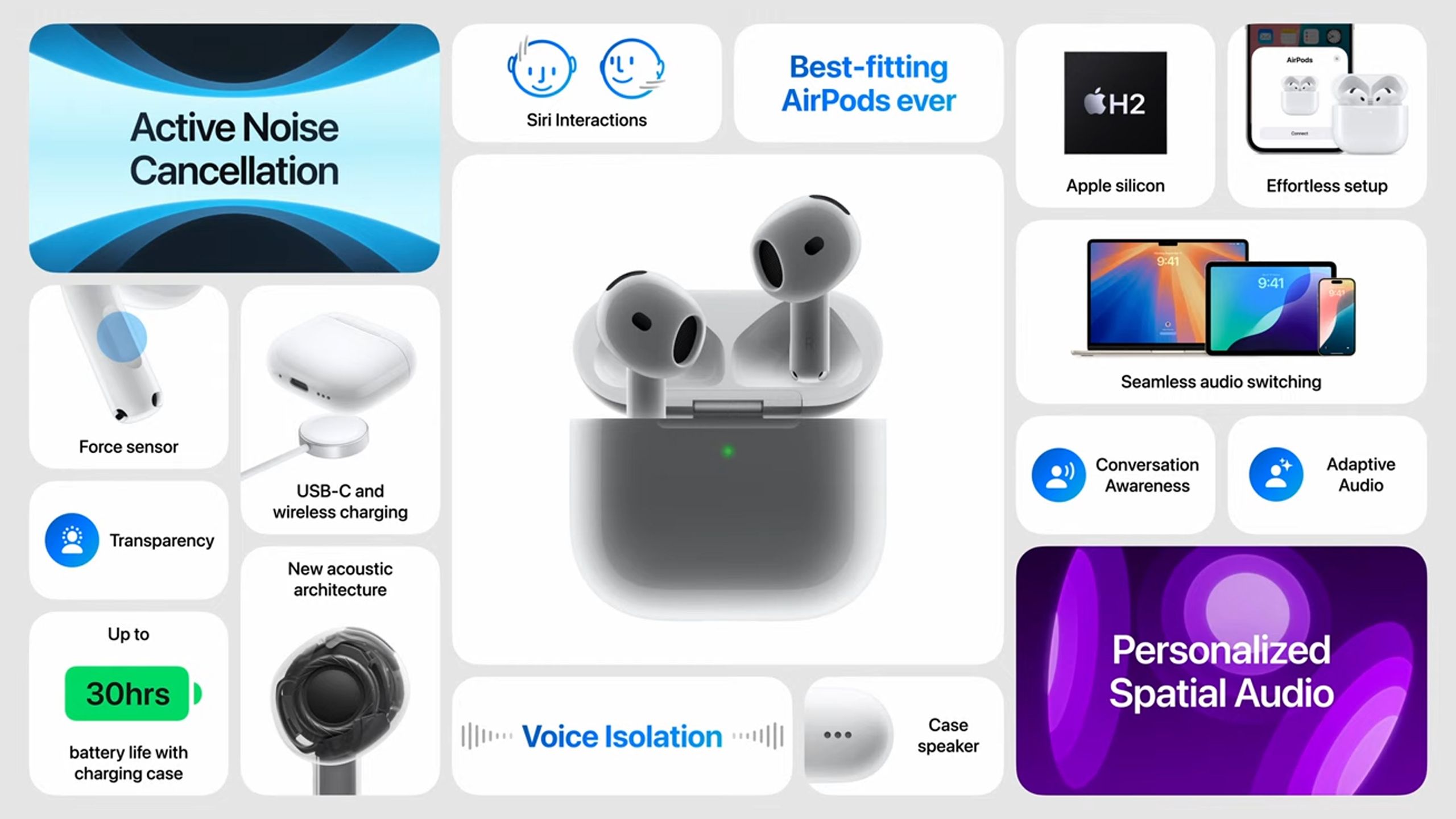 Các tính năng của AirPods 4.