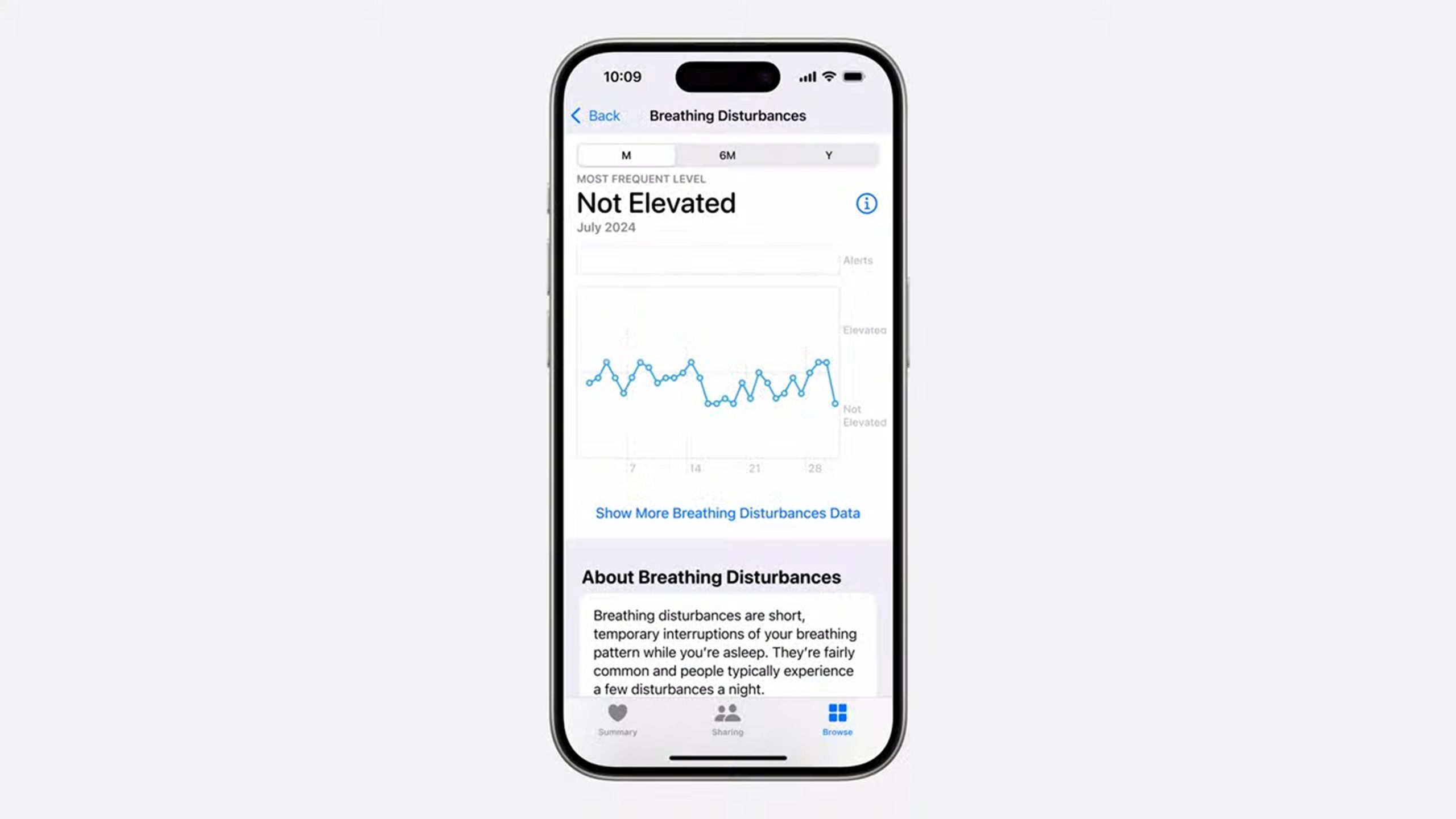 Breathing disturbances chart in Health app on iPhone