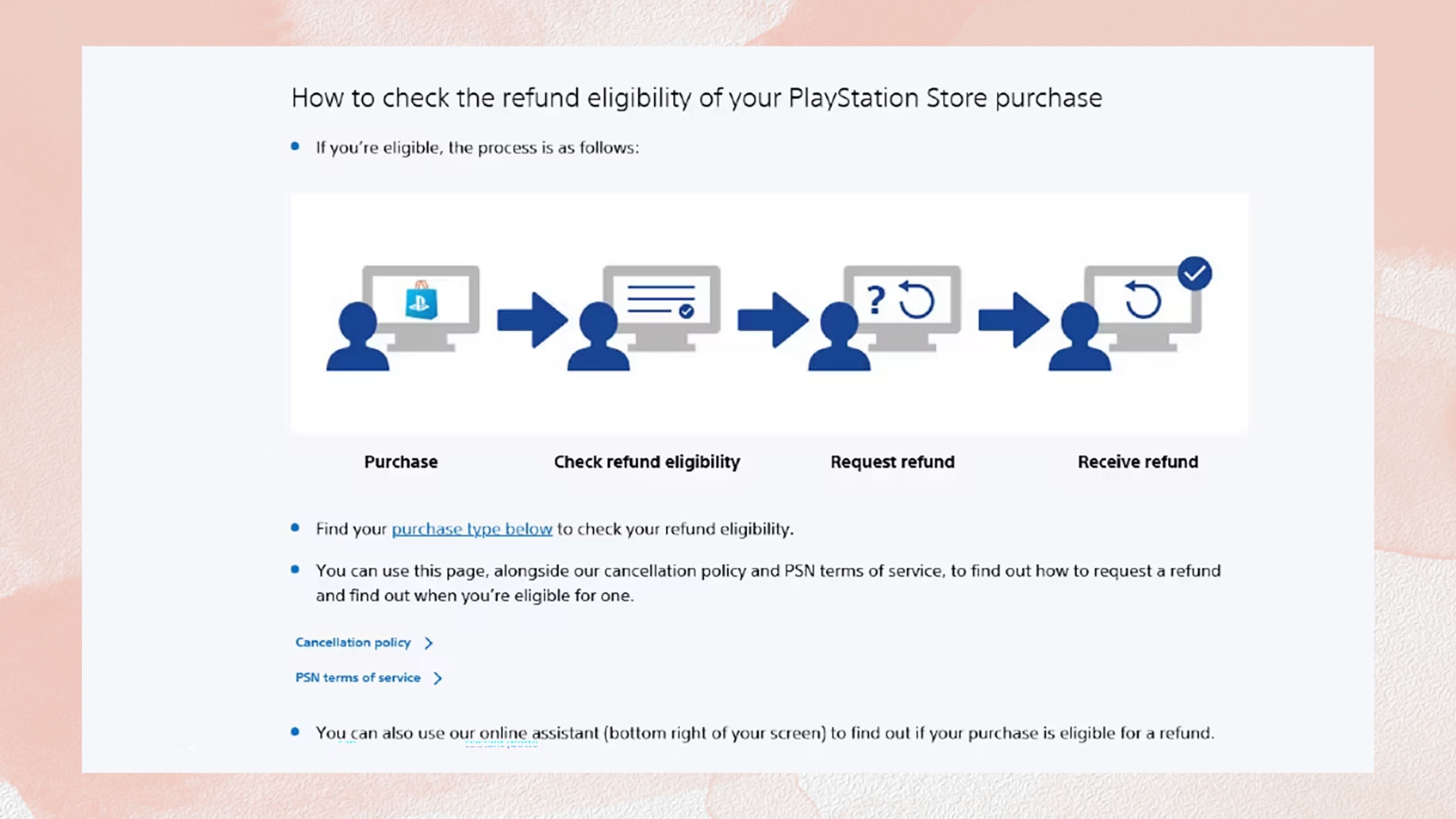 PlayStation Store refund