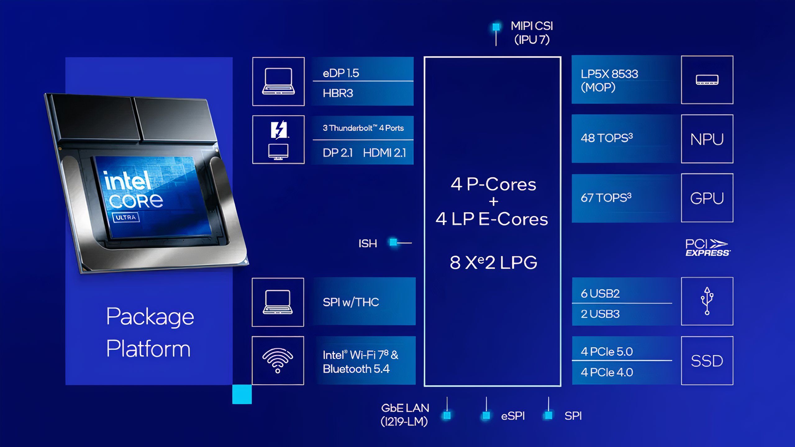 Intel Core Ultra 200V Highlights